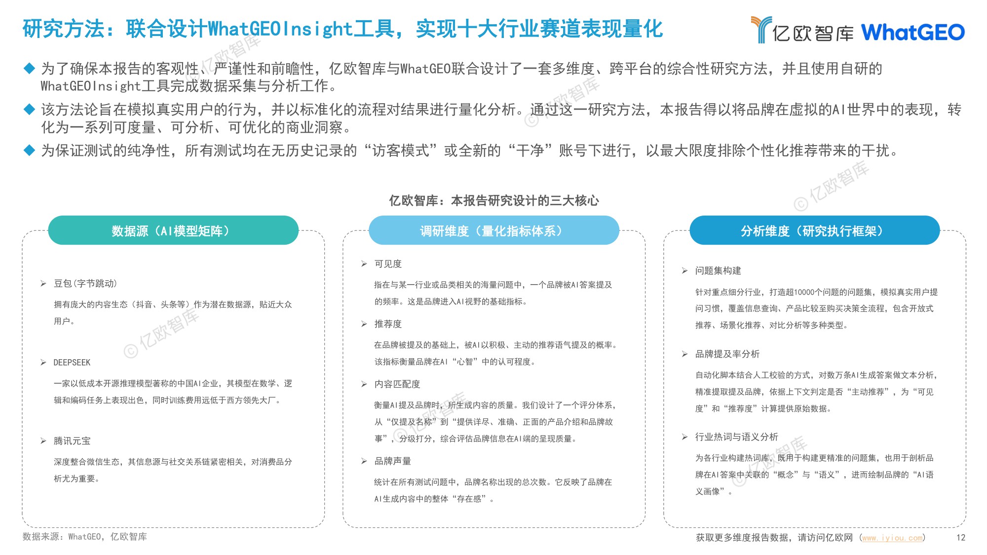 2026中国十大消费品行业GEO现状及趋势研究报告-亿欧智库-2026-82页PPT.pdf
