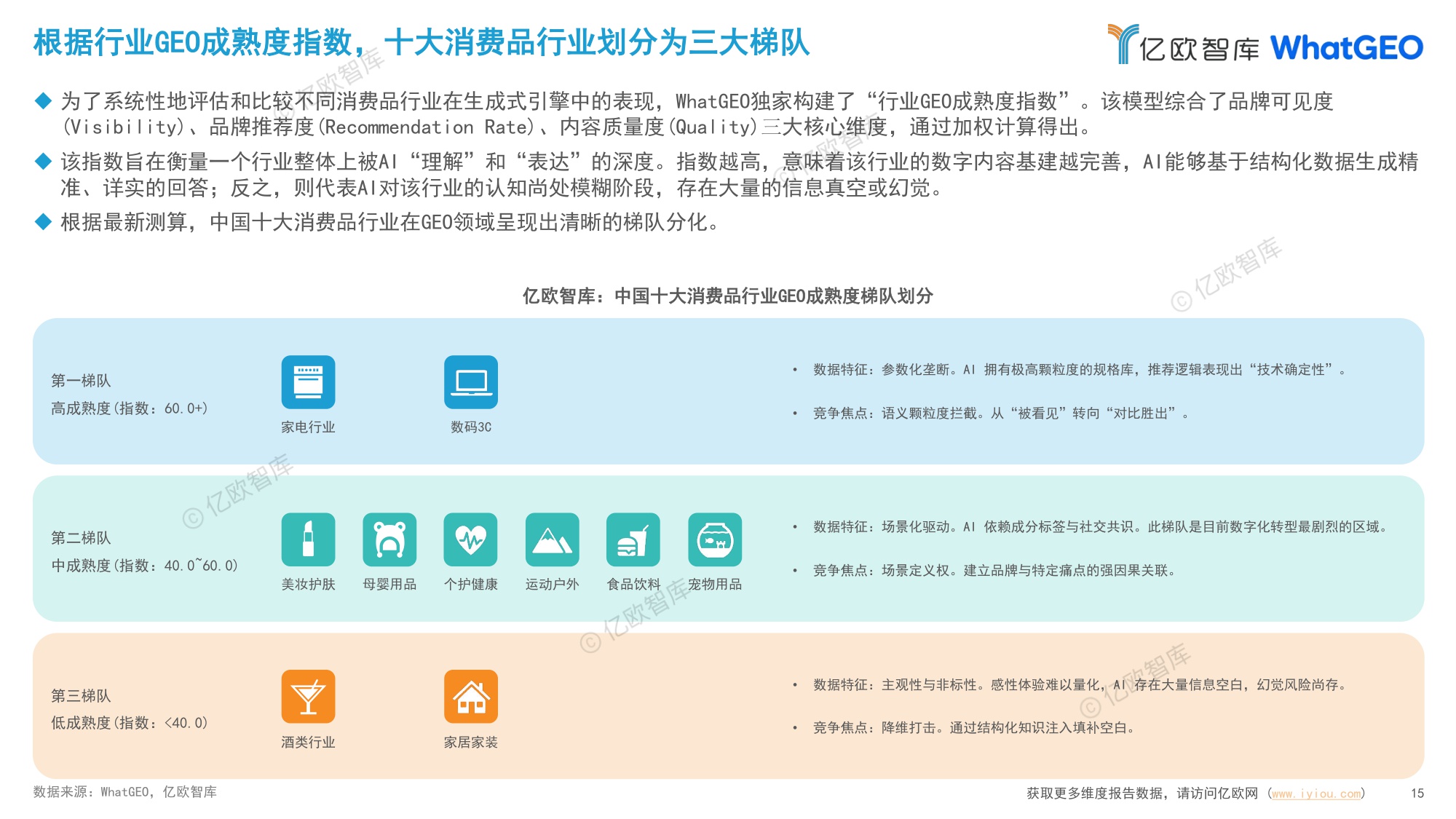 2026中国十大消费品行业GEO现状及趋势研究报告-亿欧智库-2026-82页PPT.pdf