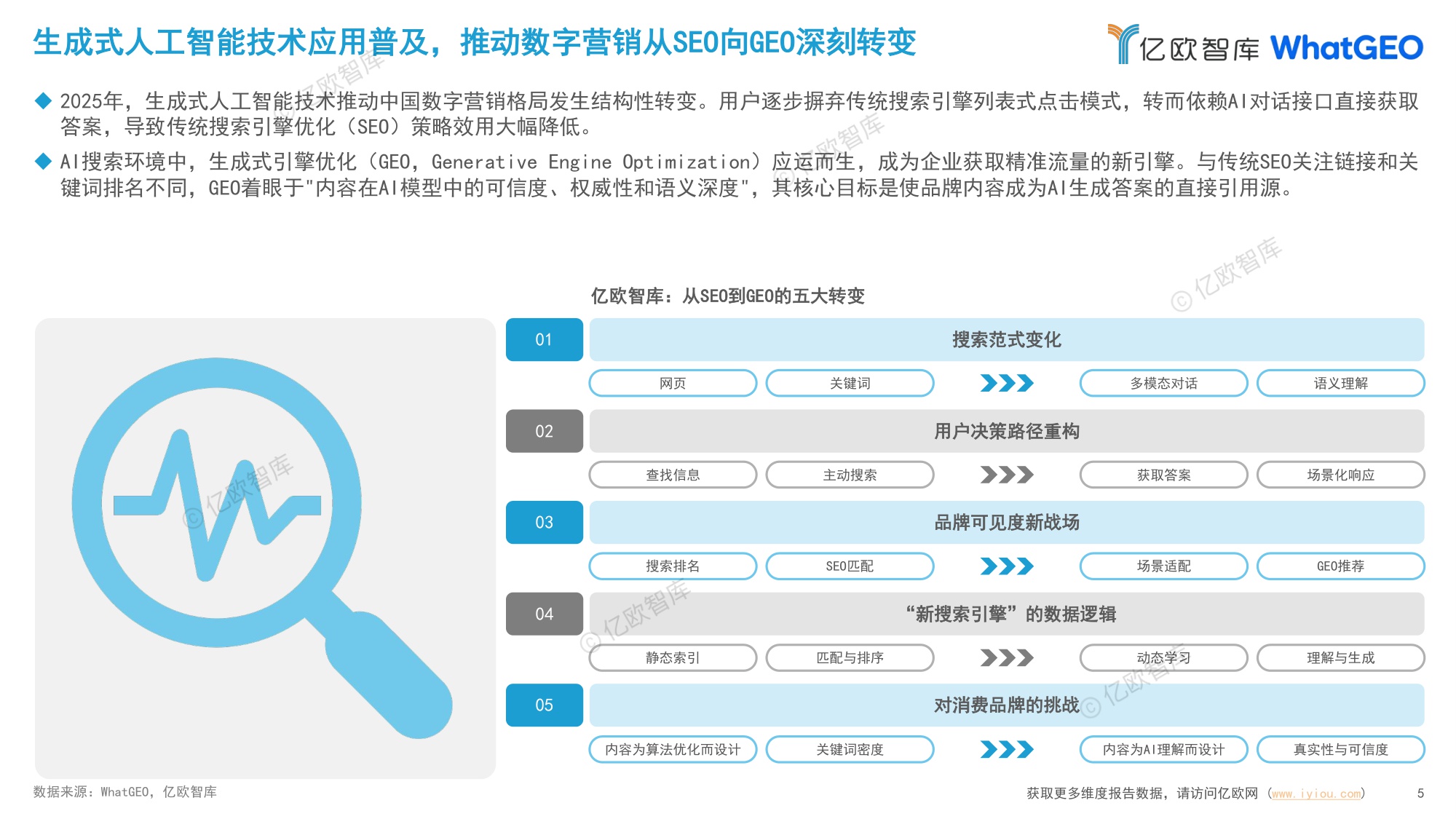 2026中国十大消费品行业GEO现状及趋势研究报告-亿欧智库-2026-82页PPT.pdf