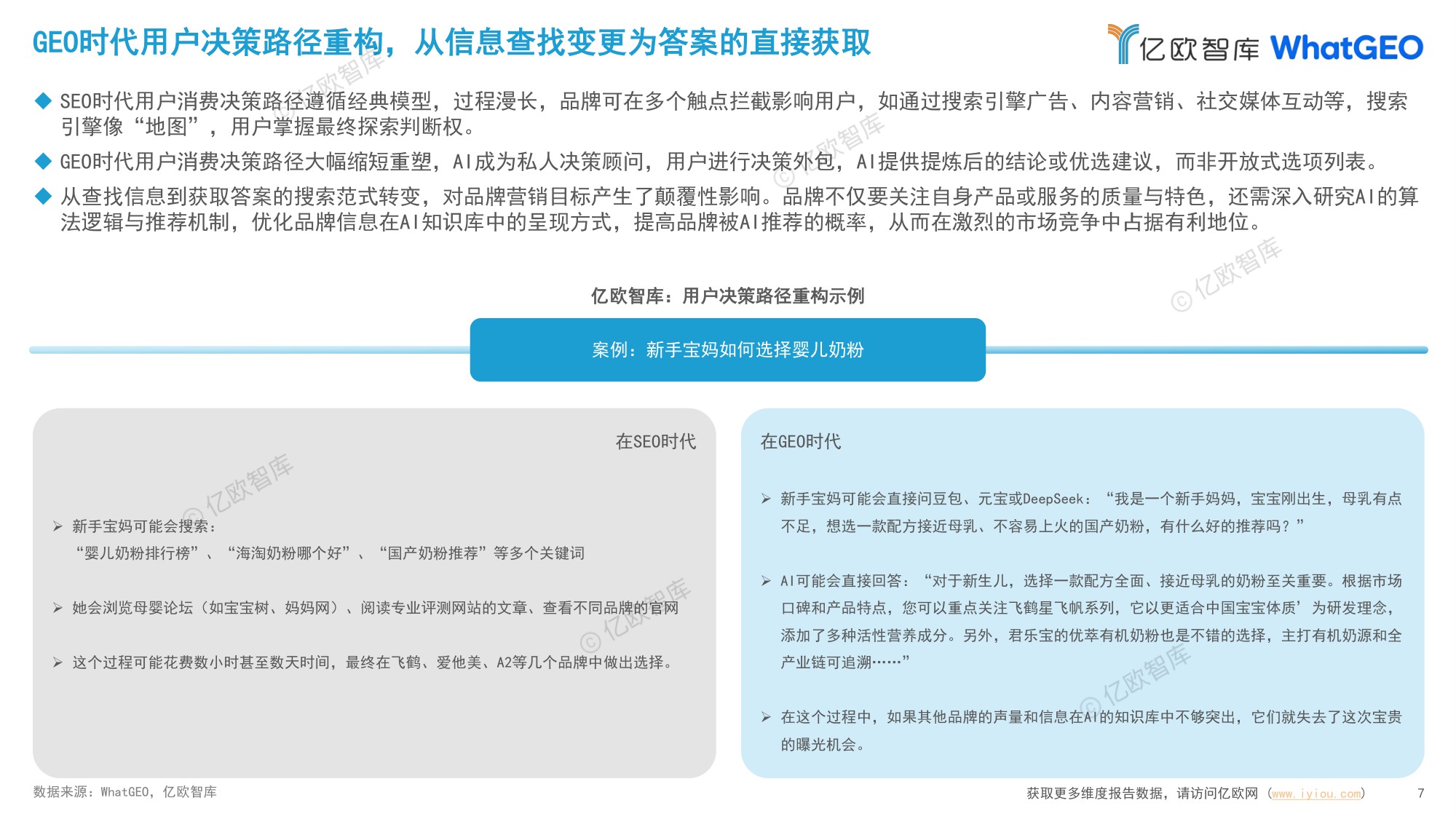 2026中国十大消费品行业GEO现状及趋势研究报告-亿欧智库-2026-82页PPT.pdf