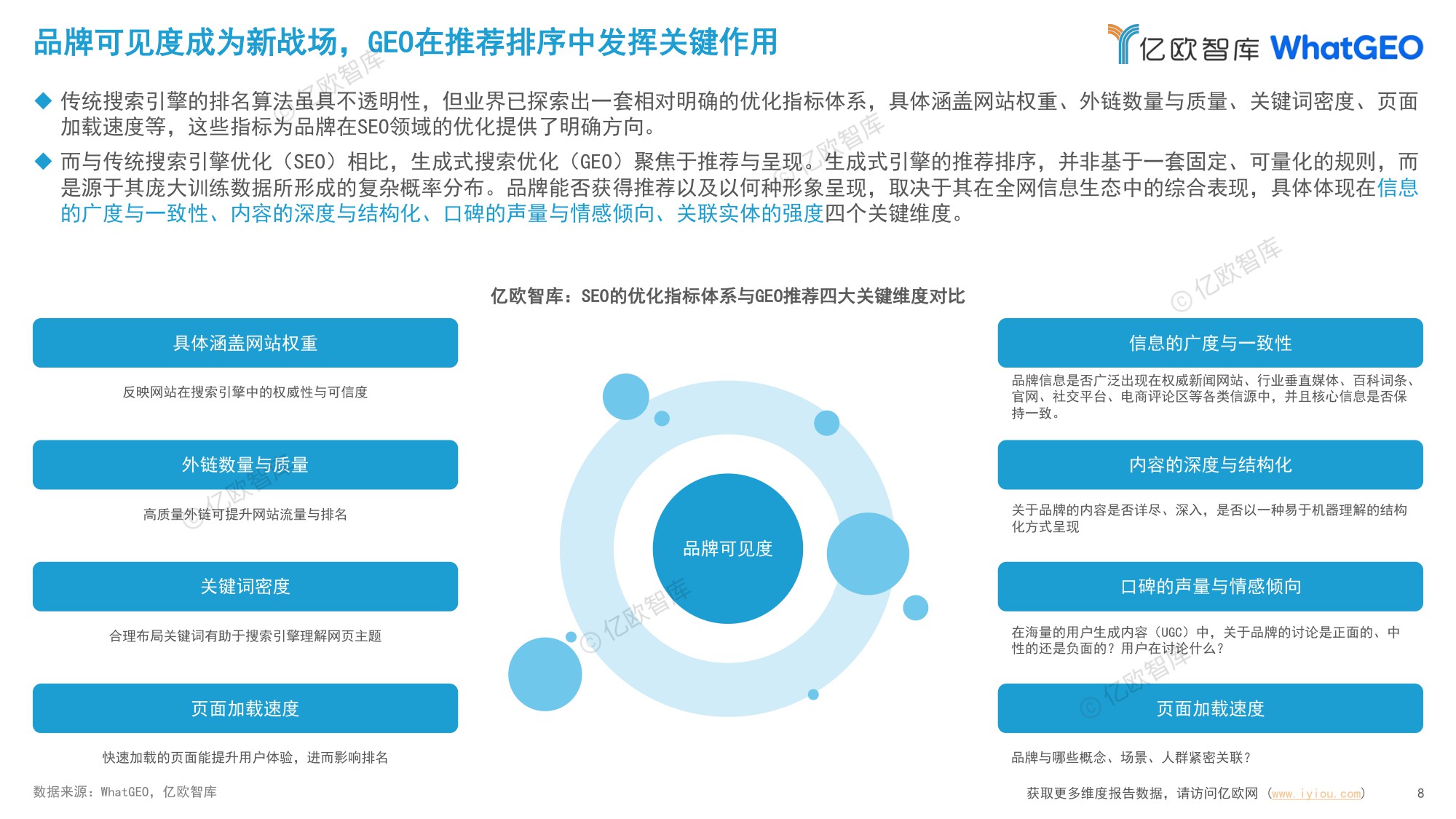 2026中国十大消费品行业GEO现状及趋势研究报告-亿欧智库-2026-82页PPT.pdf