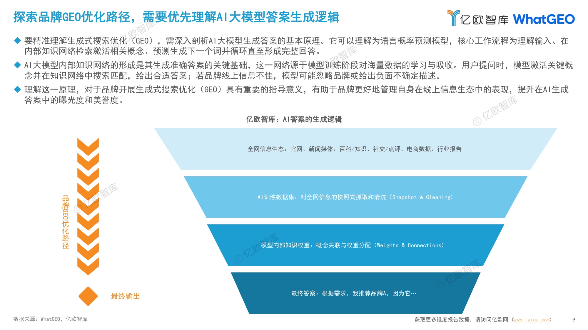 2026中国十大消费品行业GEO现状及趋势研究报告-亿欧智库-2026-82页PPT.pdf