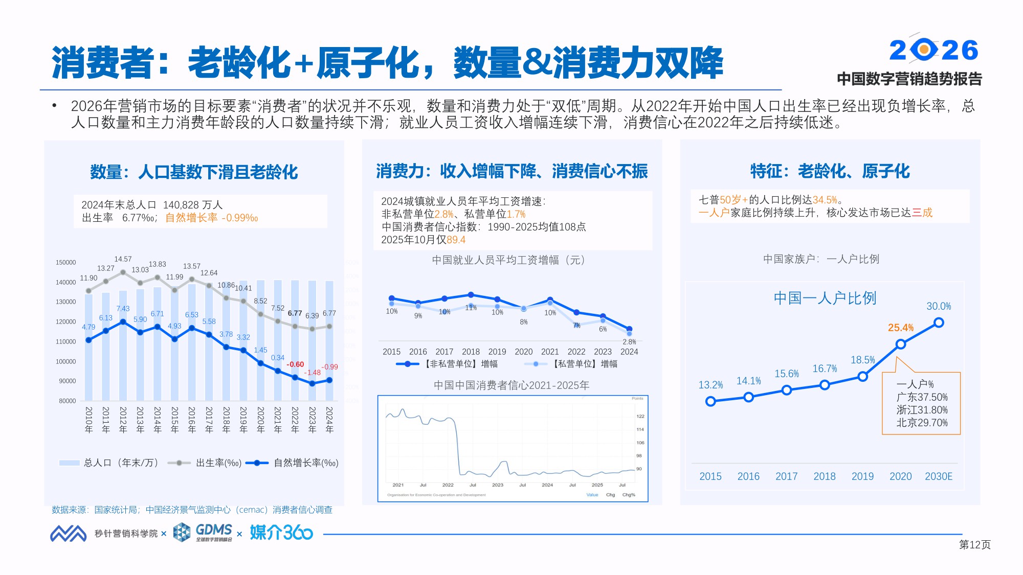 2026中国数字营销趋势报告-秒针营销科学院&GDMS&媒介360-2026.1.14-88页PPT.pdf