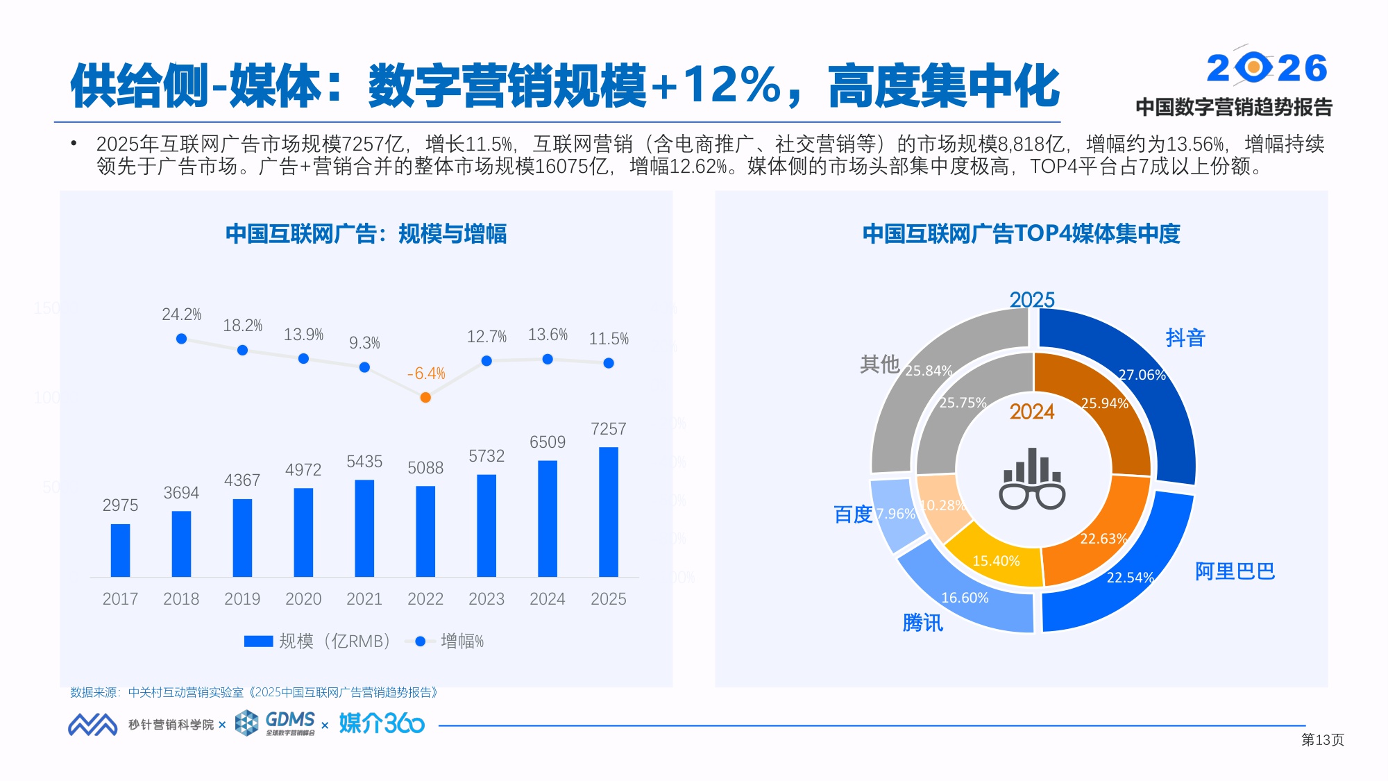 2026中国数字营销趋势报告-秒针营销科学院&GDMS&媒介360-2026.1.14-88页PPT.pdf