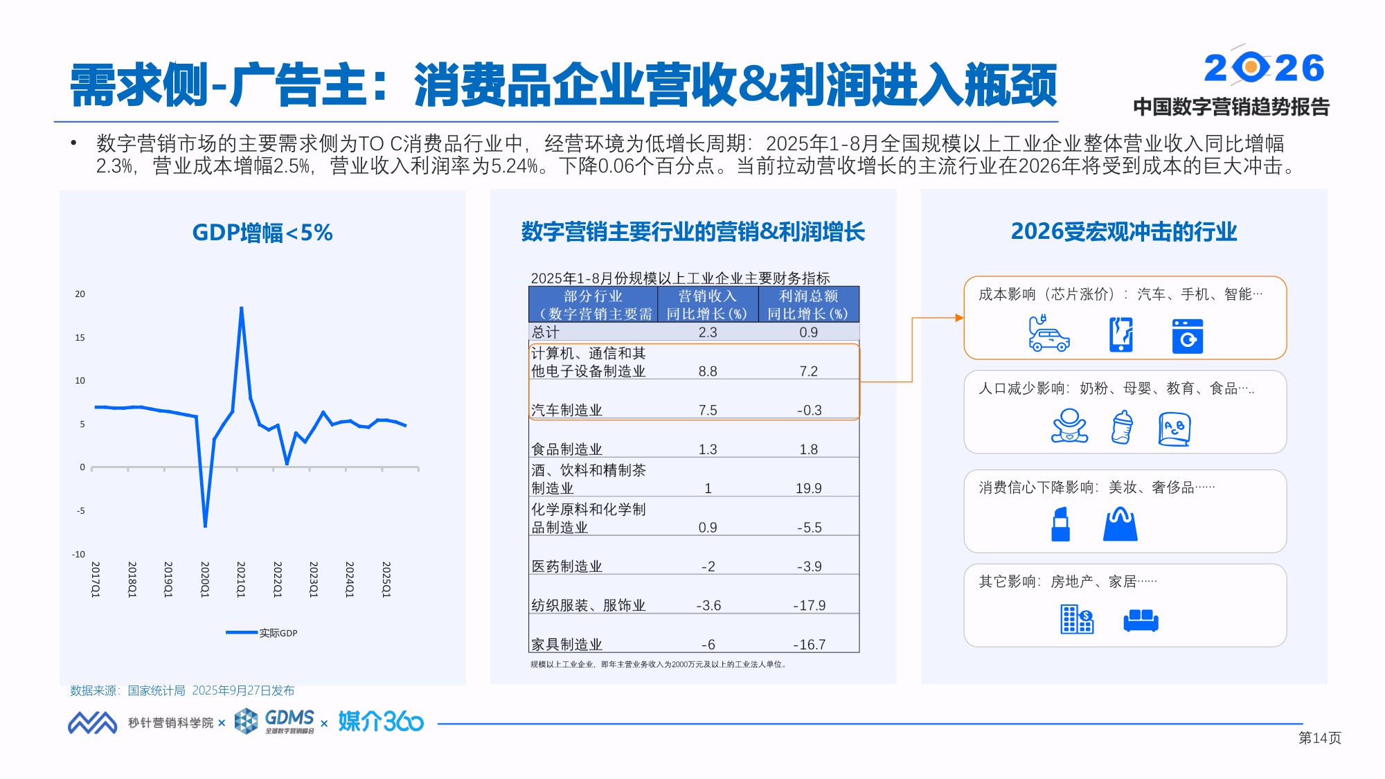 2026中国数字营销趋势报告-秒针营销科学院&GDMS&媒介360-2026.1.14-88页PPT.pdf