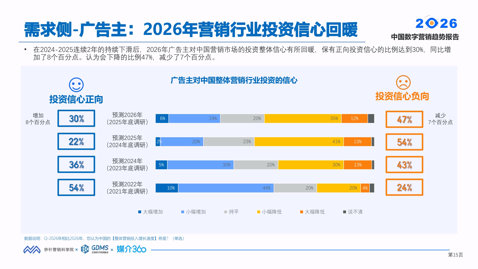 2026中国数字营销趋势报告-秒针营销科学院&GDMS&媒介360-2026.1.14-88页PPT.pdf