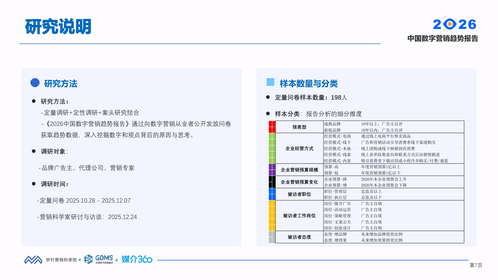 2026中国数字营销趋势报告-秒针营销科学院&GDMS&媒介360-2026.1.14-88页PPT.pdf