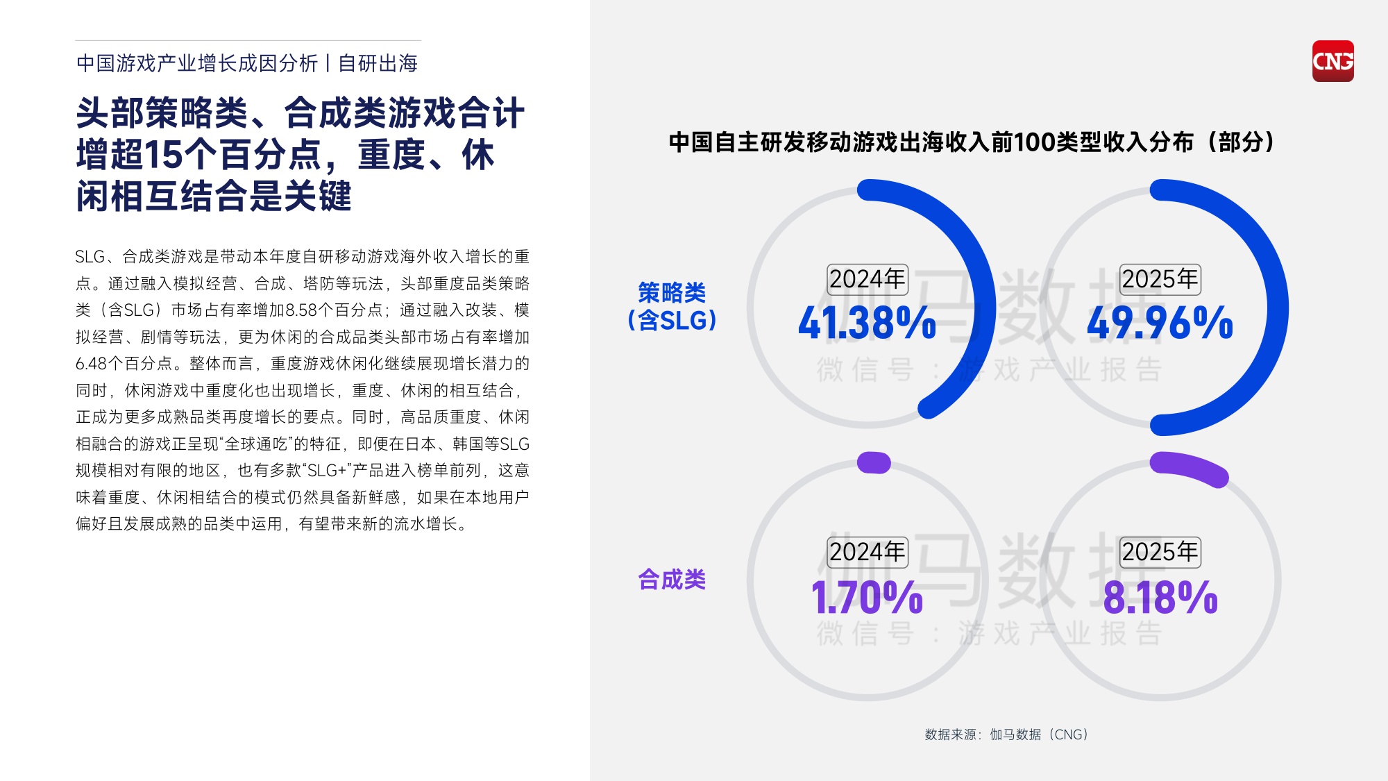 2026中国游戏产业趋势及潜力分析报告-伽马数据-2025-44页PPT.pdf