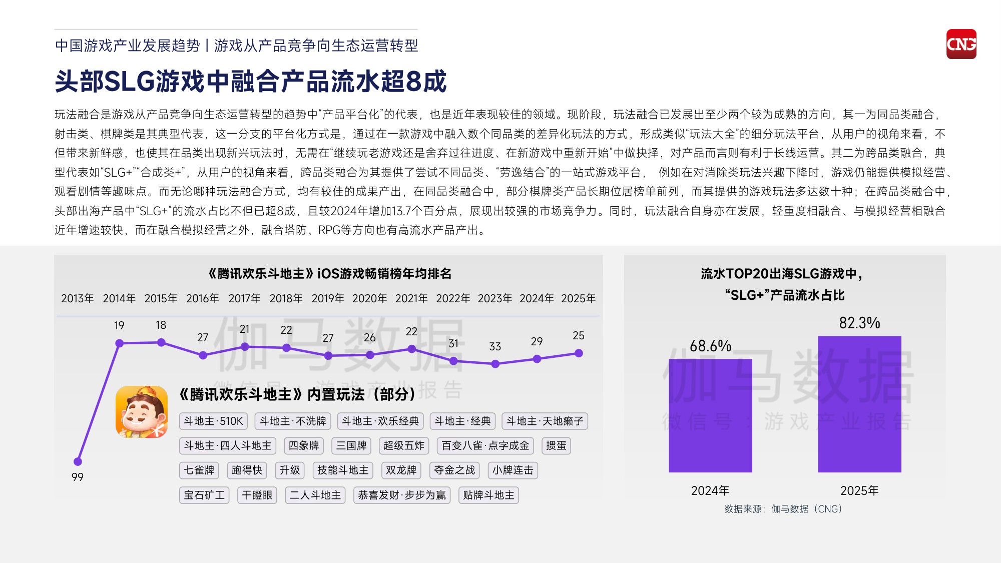 2026中国游戏产业趋势及潜力分析报告-伽马数据-2025-44页PPT.pdf
