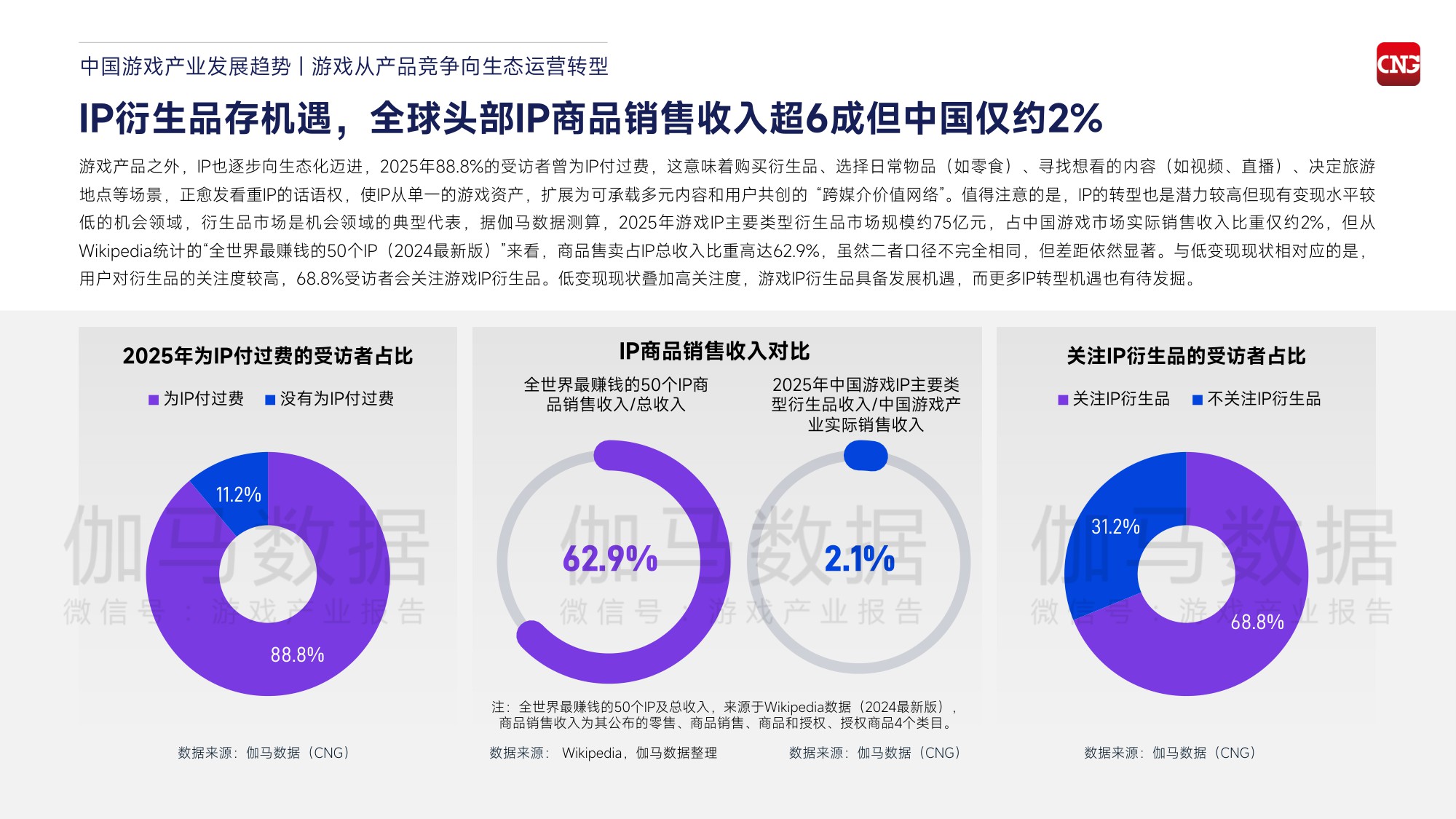 2026中国游戏产业趋势及潜力分析报告-伽马数据-2025-44页PPT.pdf