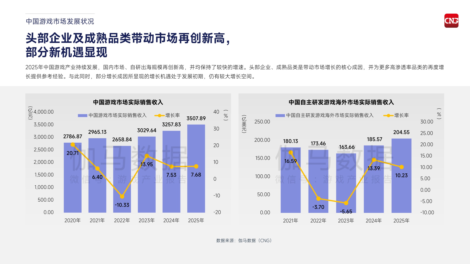 2026中国游戏产业趋势及潜力分析报告-伽马数据-2025-44页PPT.pdf