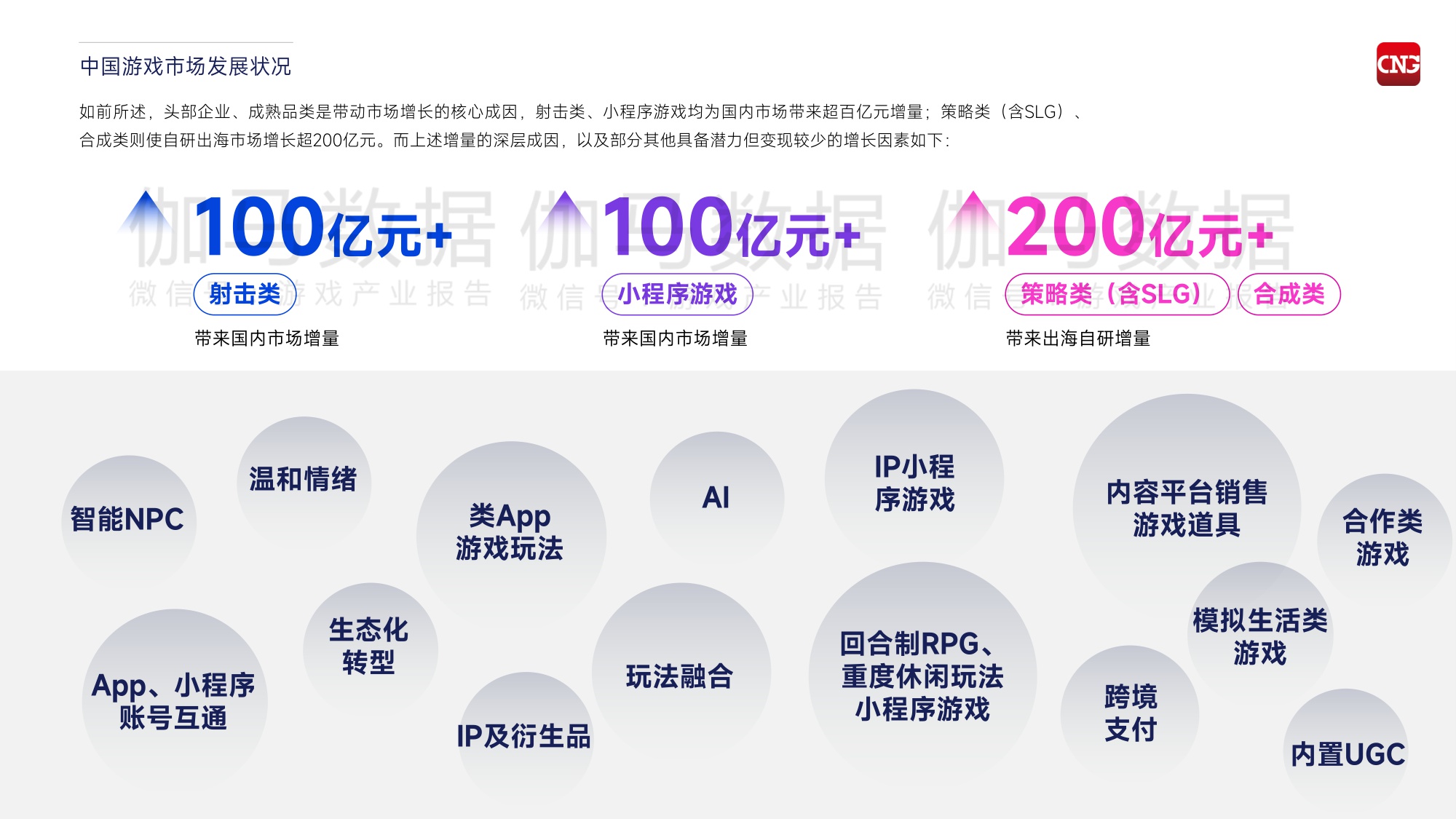 2026中国游戏产业趋势及潜力分析报告-伽马数据-2025-44页PPT.pdf