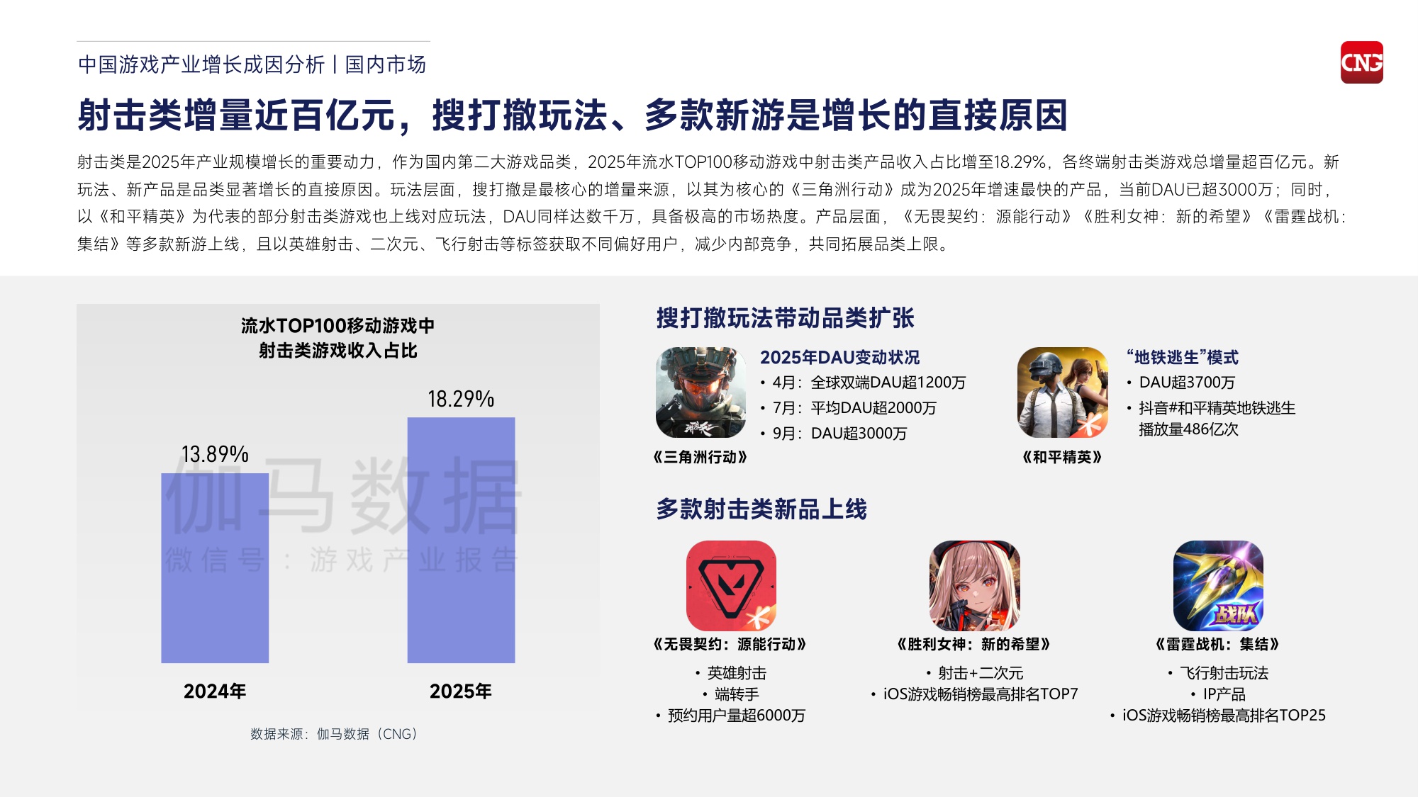 2026中国游戏产业趋势及潜力分析报告-伽马数据-2025-44页PPT.pdf