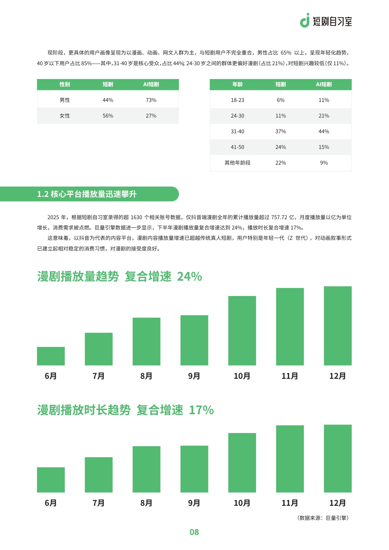 AI短剧行业洞察：现状、驱动与未来趋势.pdf