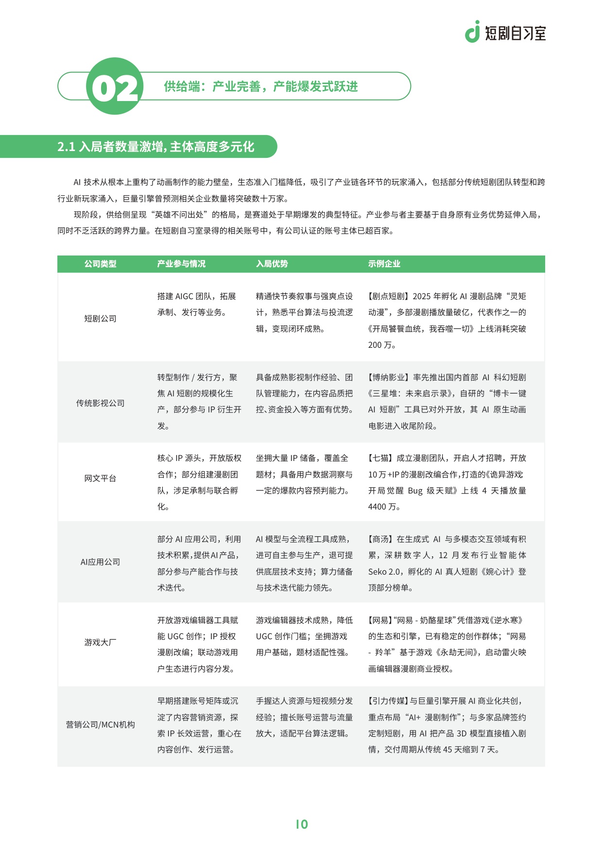 AI短剧行业洞察：现状、驱动与未来趋势.pdf