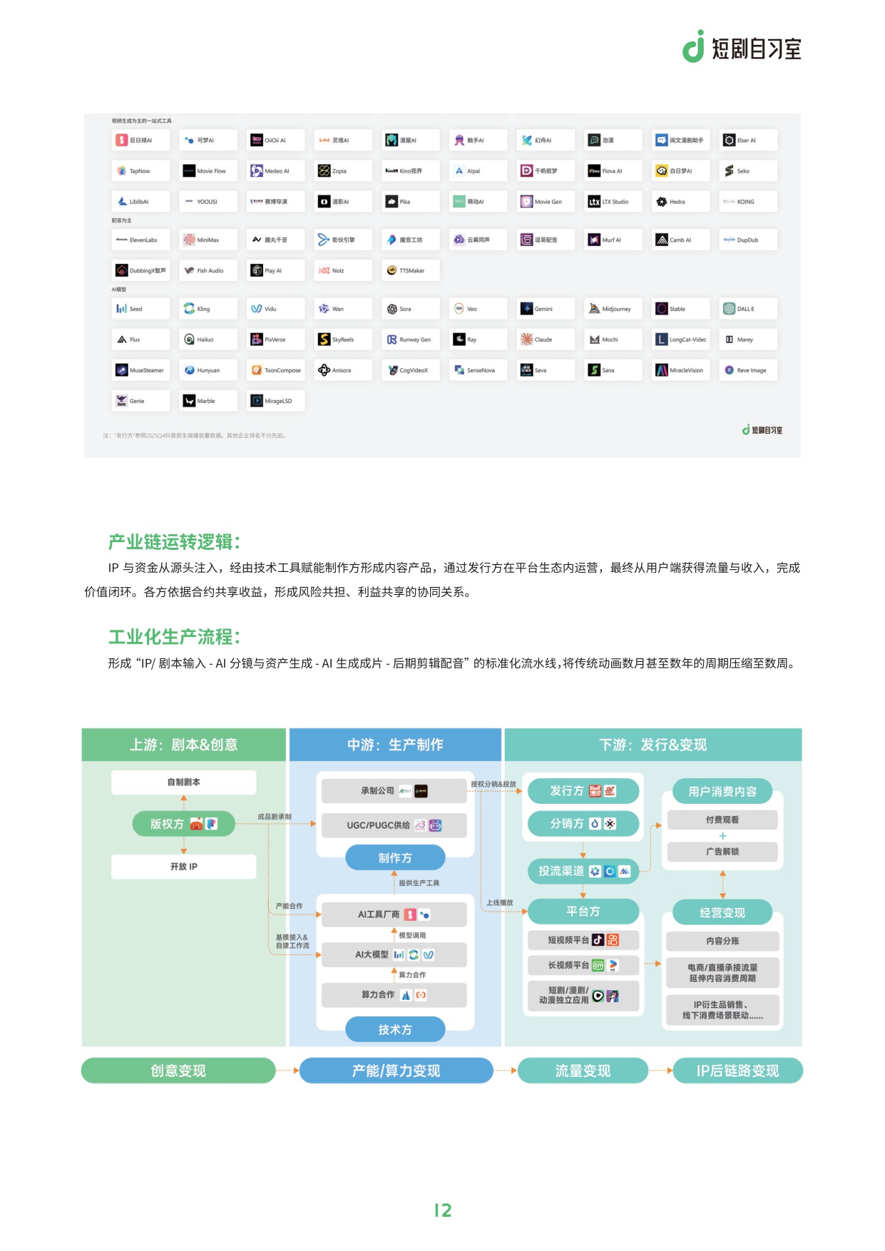 AI短剧行业洞察：现状、驱动与未来趋势.pdf