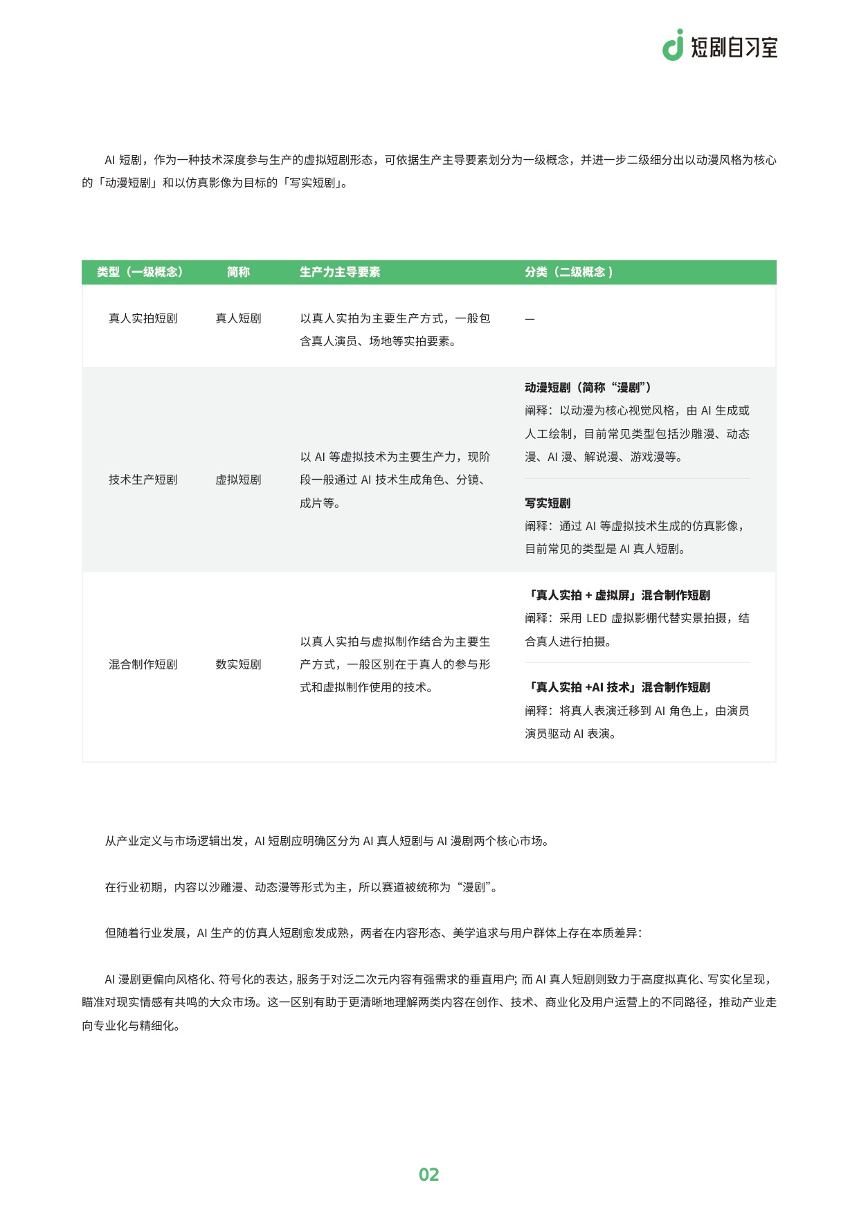 AI短剧行业洞察：现状、驱动与未来趋势.pdf