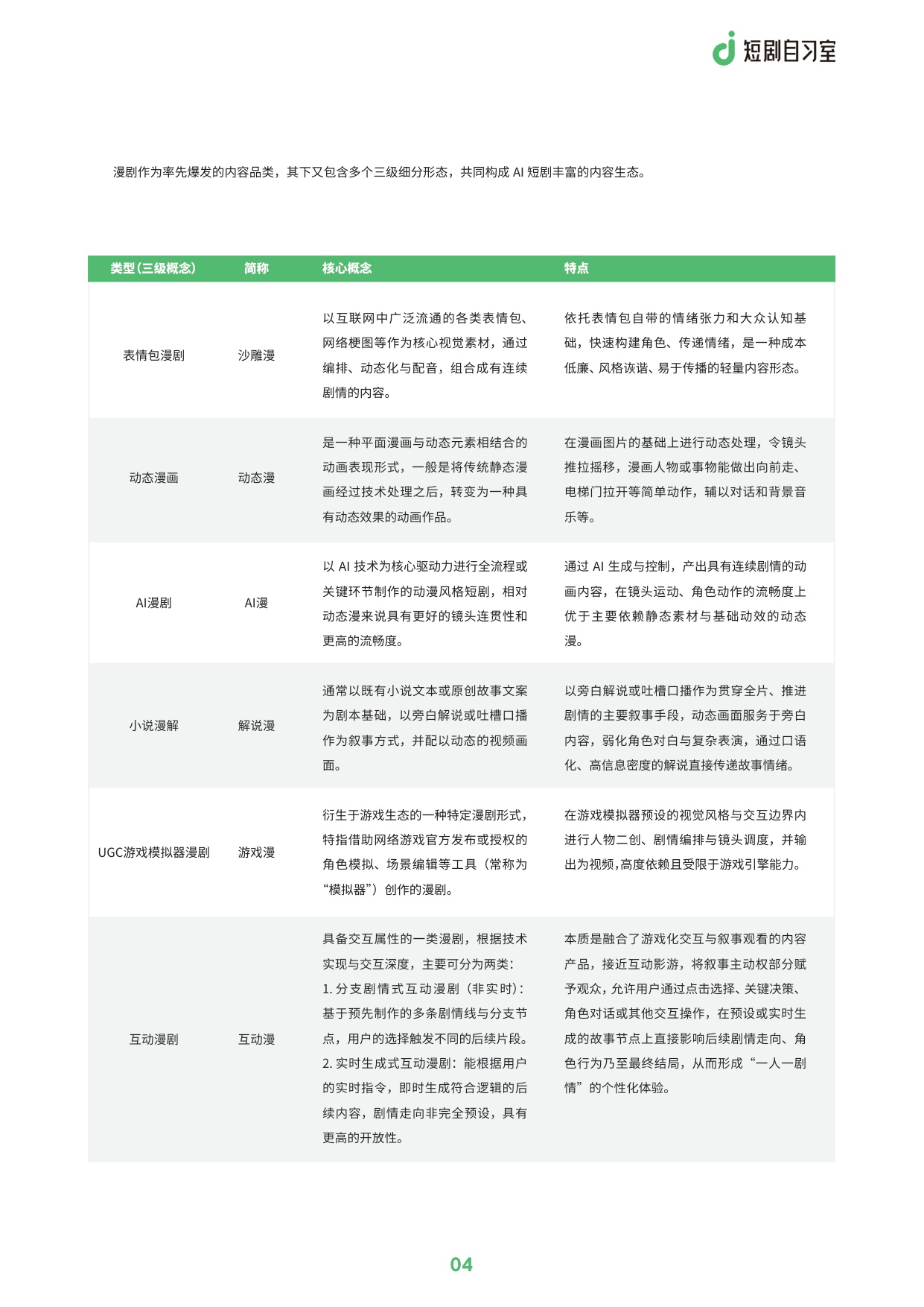 AI短剧行业洞察：现状、驱动与未来趋势.pdf
