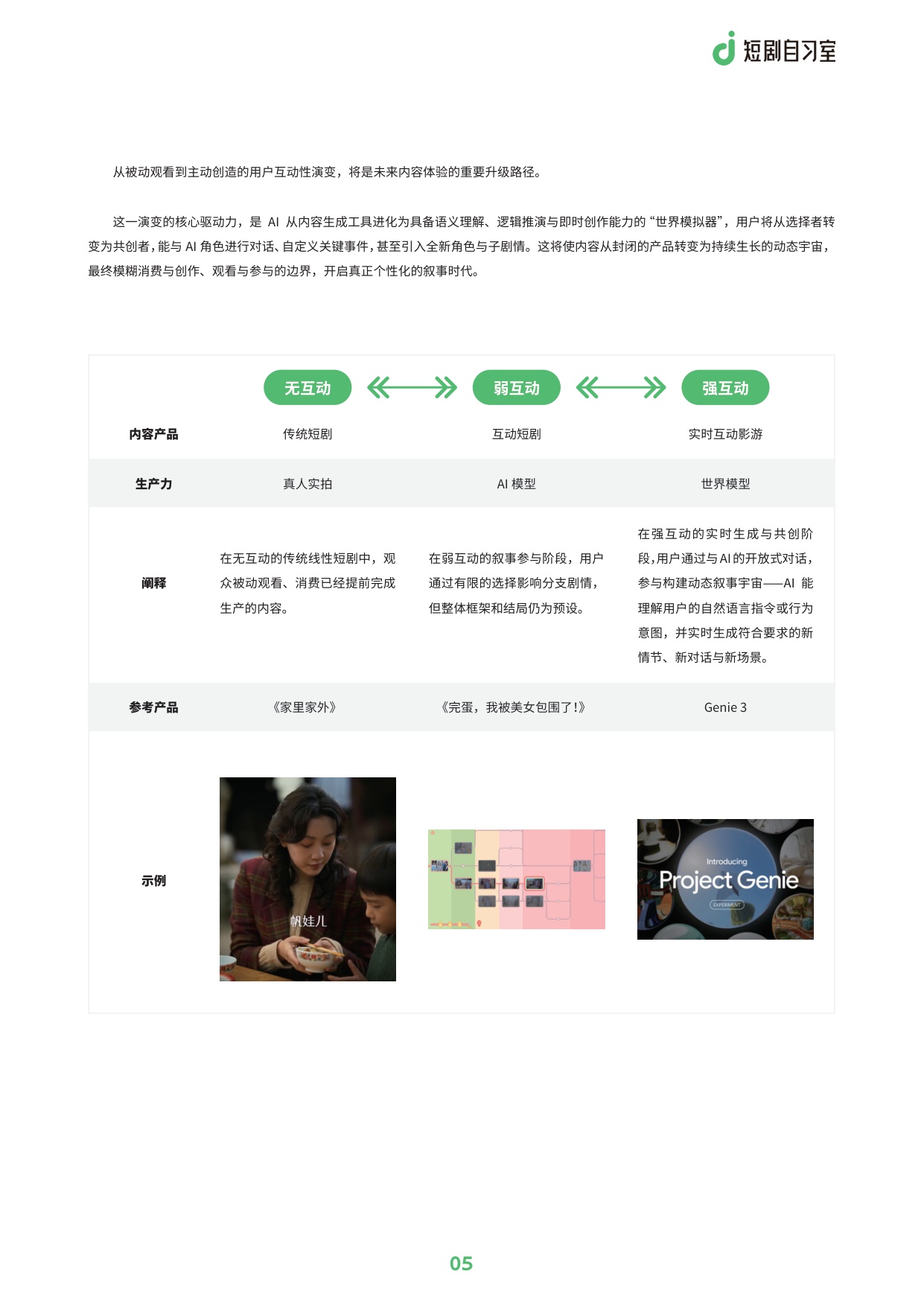 AI短剧行业洞察：现状、驱动与未来趋势.pdf