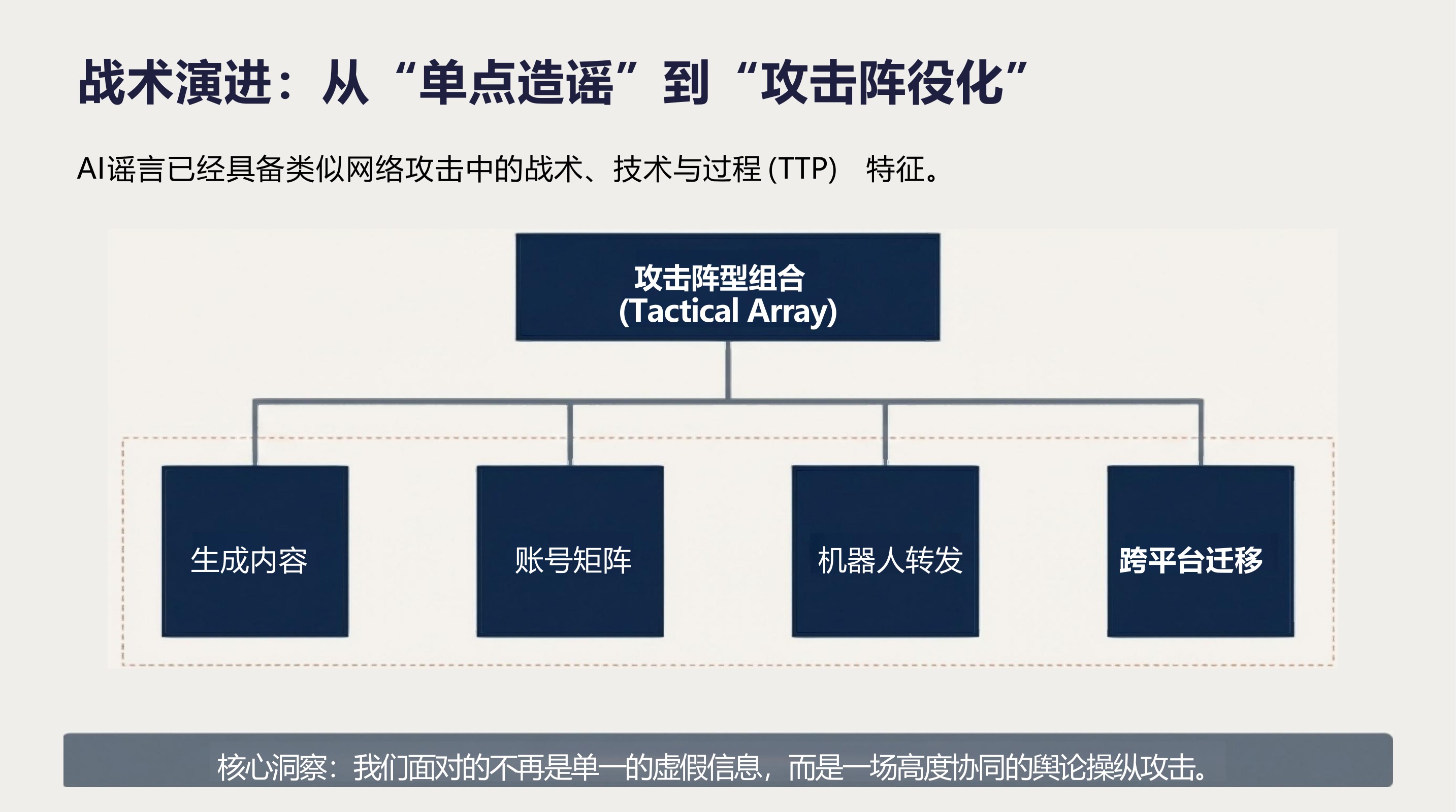 AI谣言深度研究报告.pdf