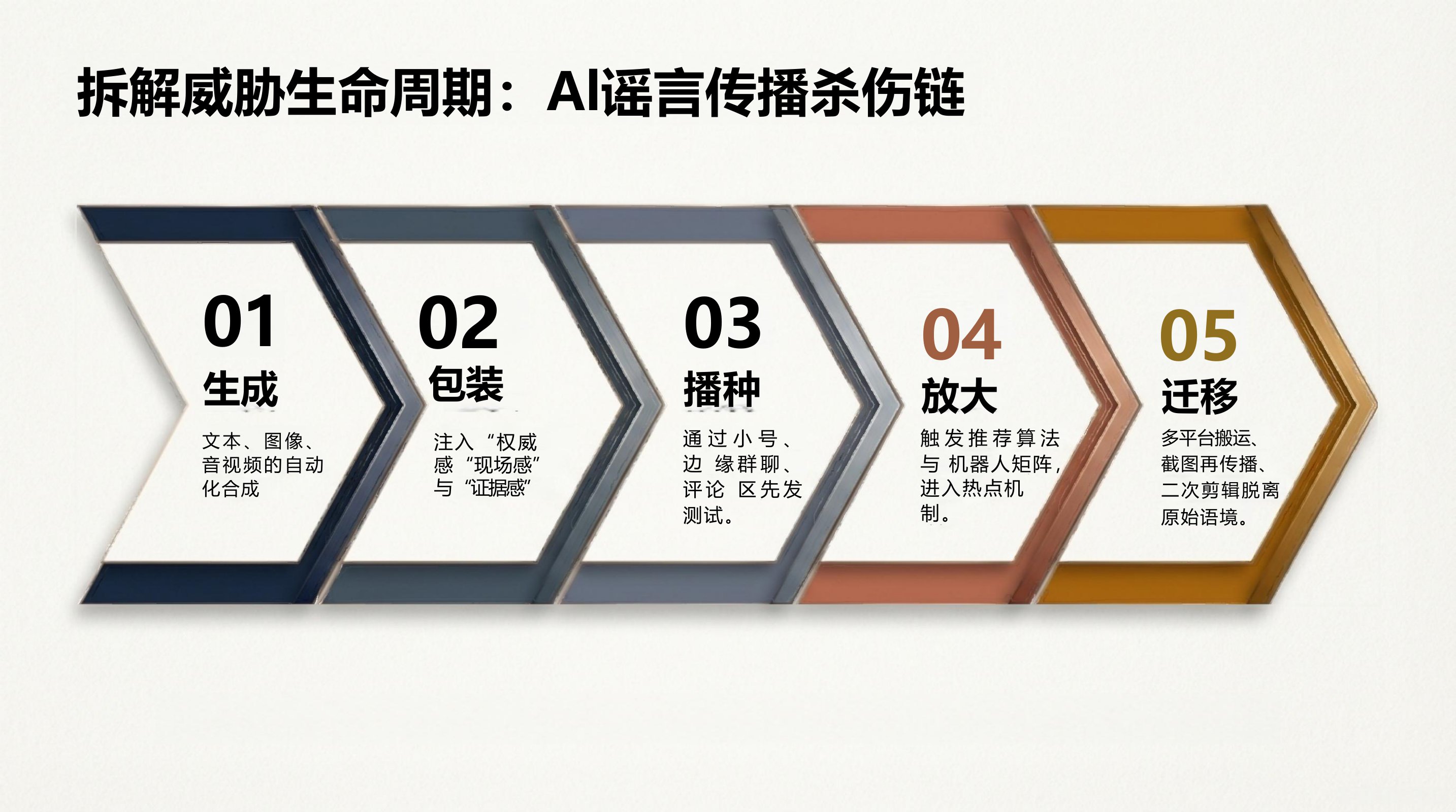 AI谣言深度研究报告.pdf