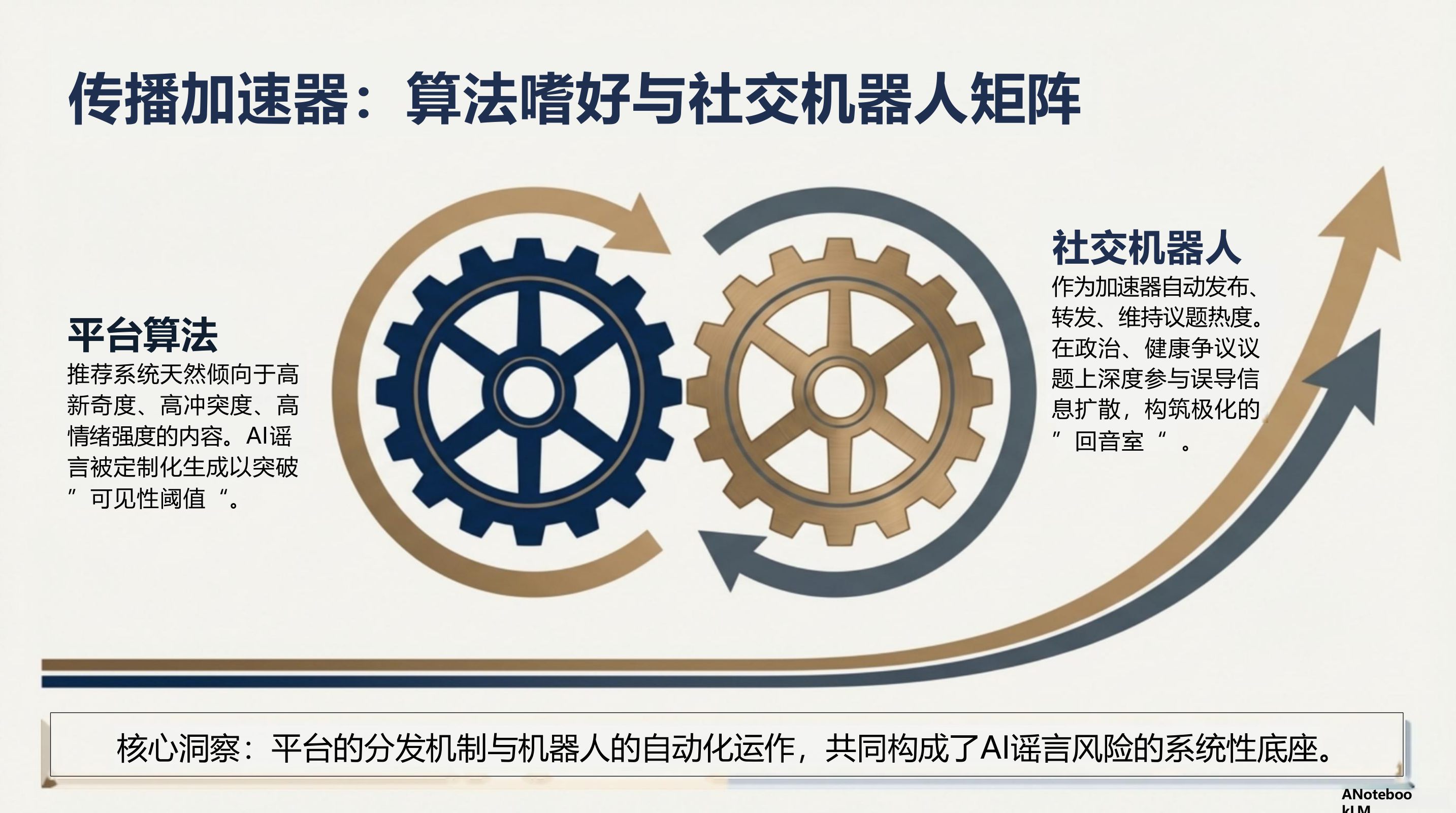 AI谣言深度研究报告.pdf