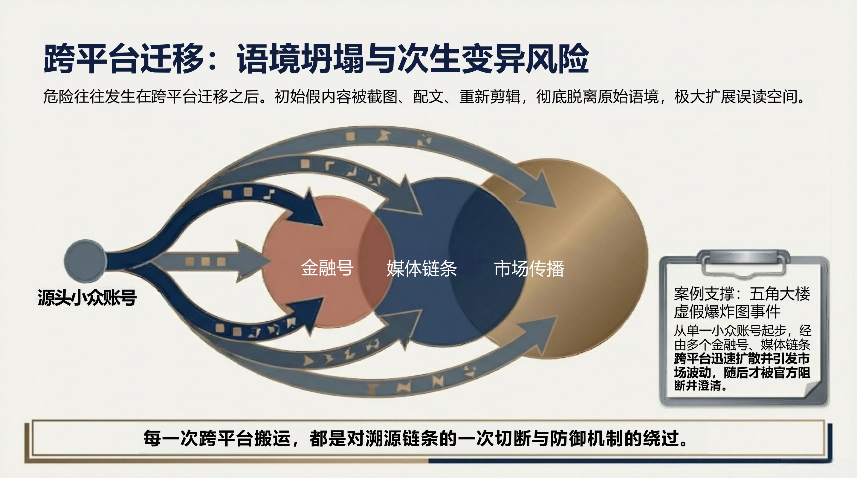 AI谣言深度研究报告.pdf