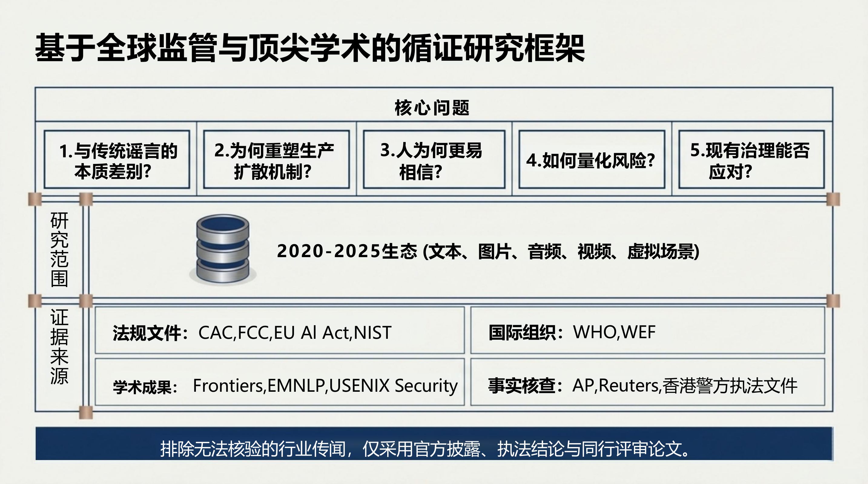 AI谣言深度研究报告.pdf