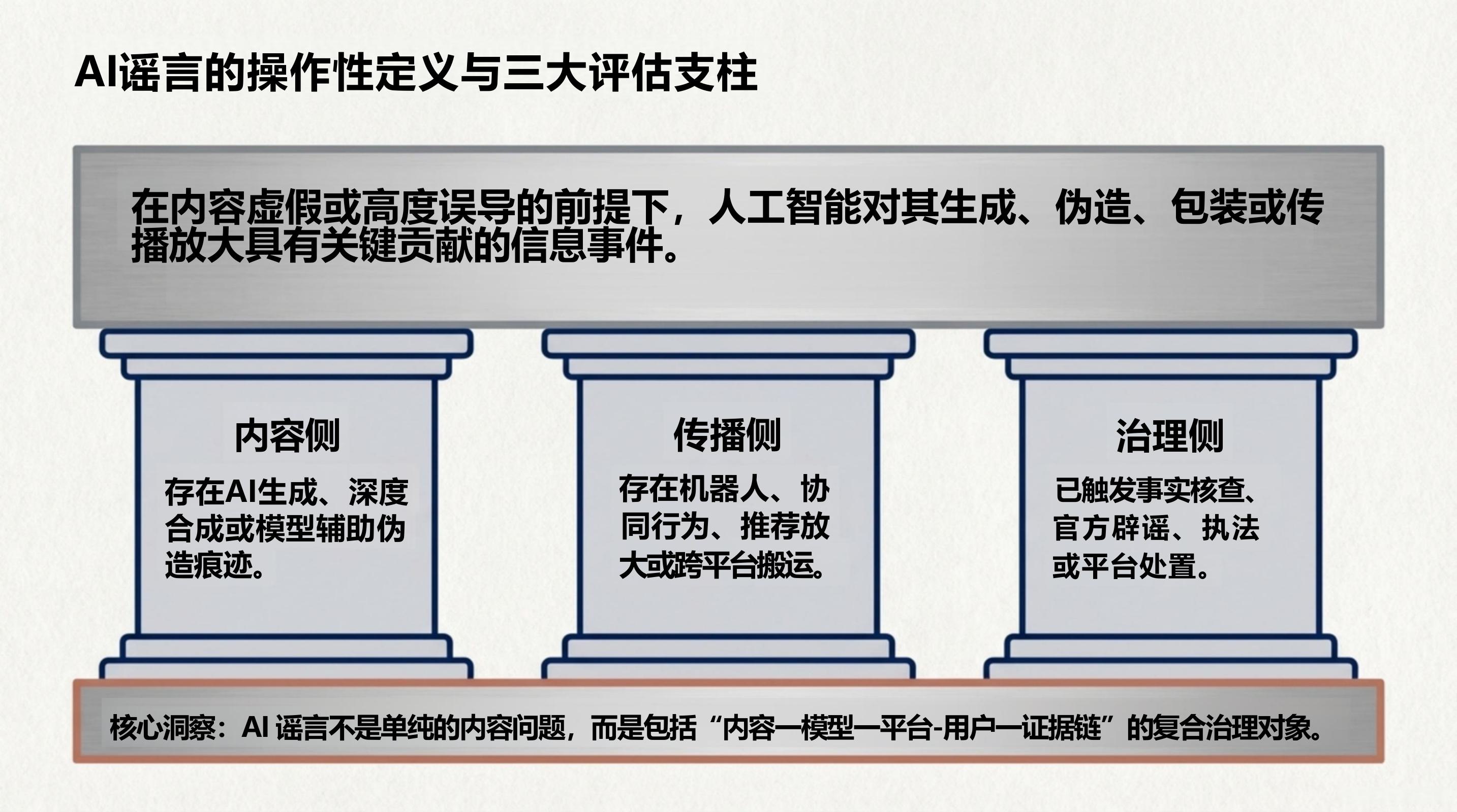 AI谣言深度研究报告.pdf