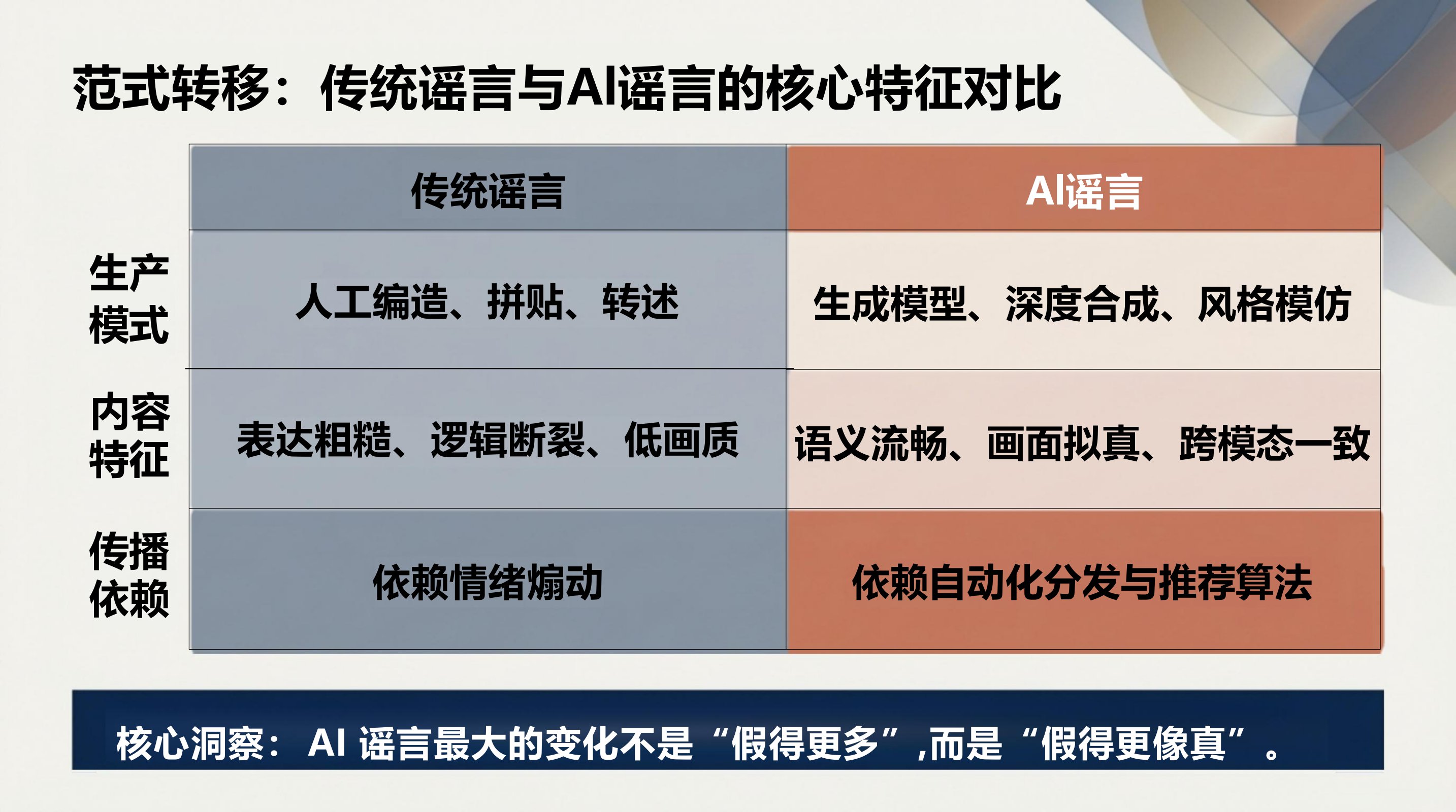 AI谣言深度研究报告.pdf