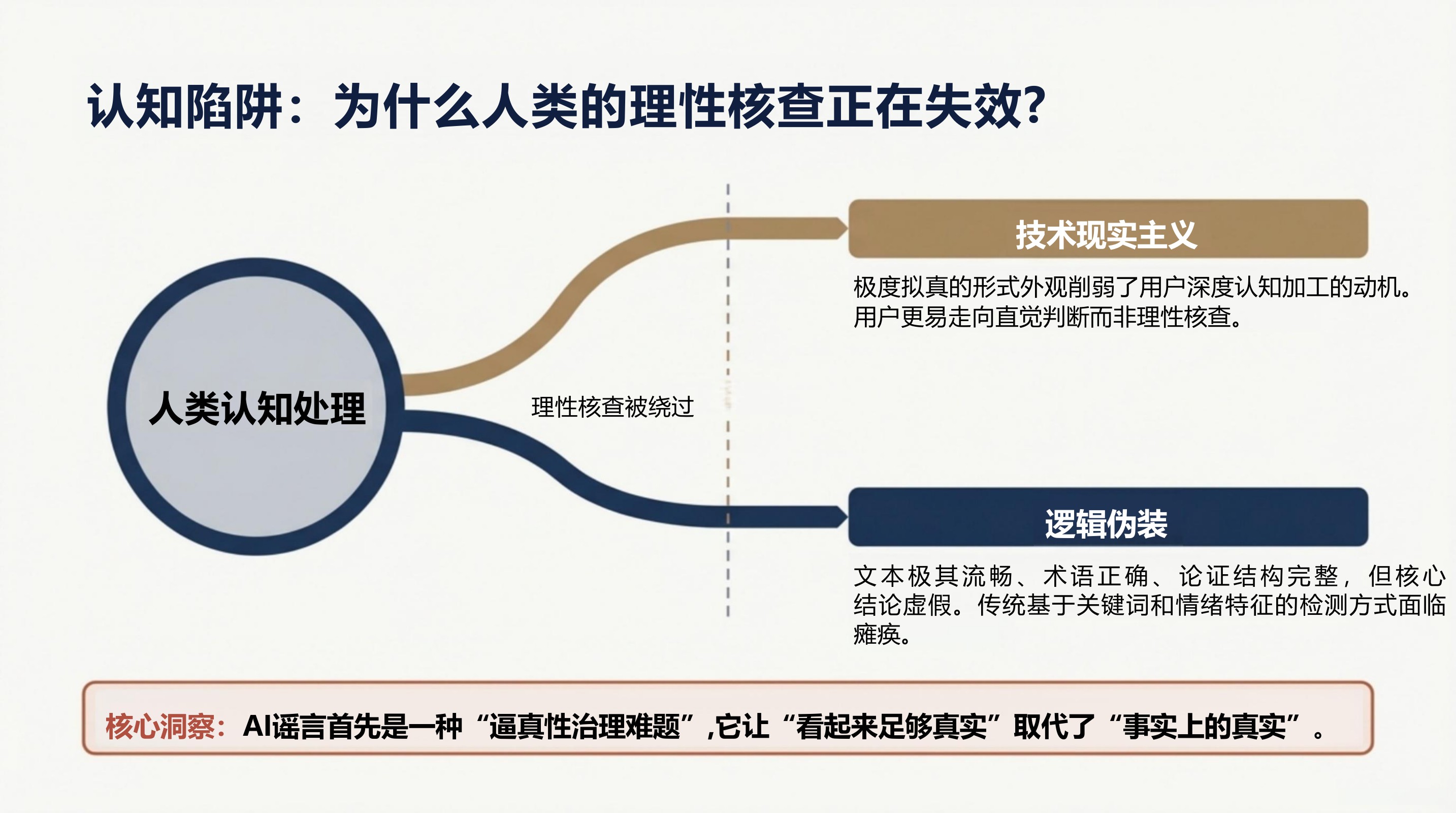 AI谣言深度研究报告.pdf