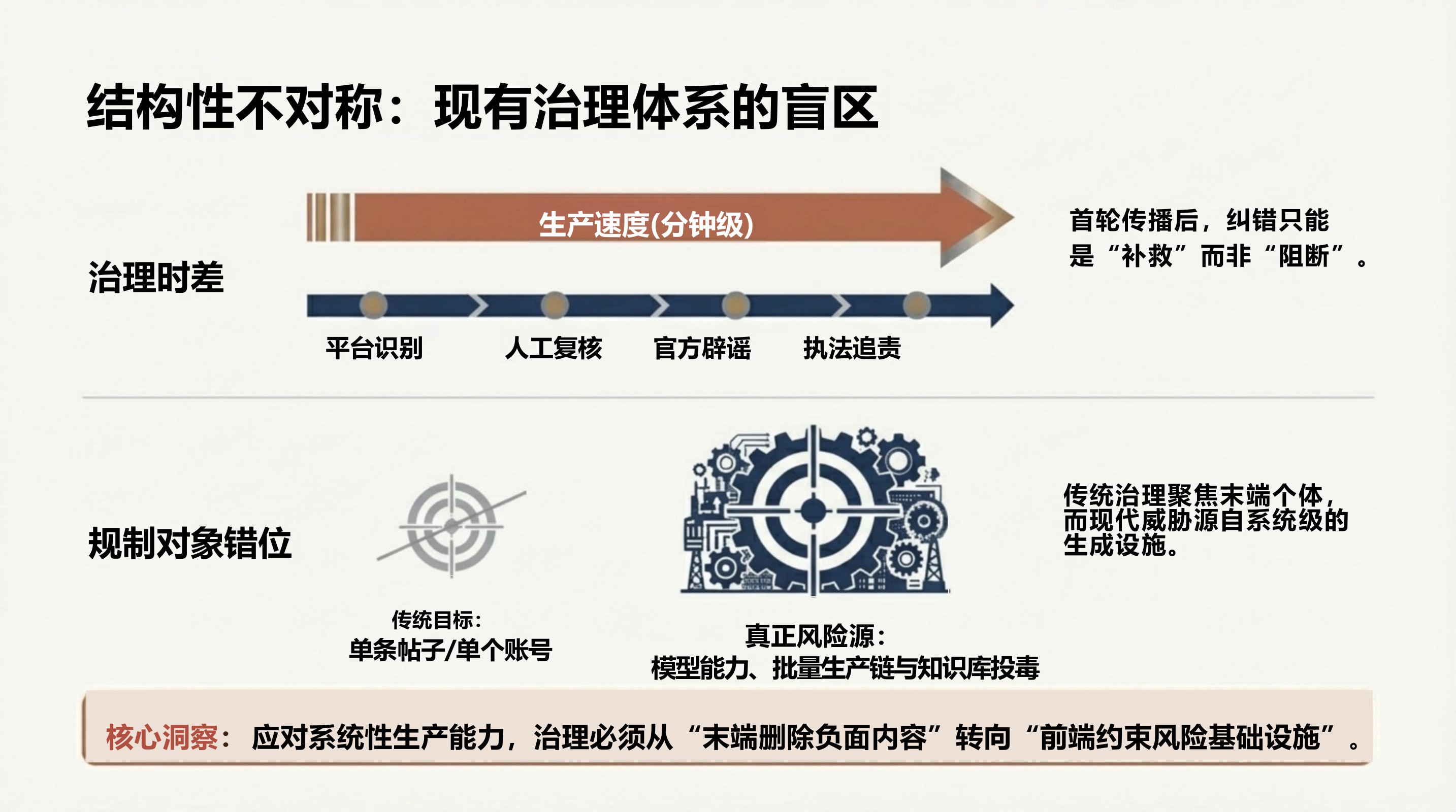 AI谣言深度研究报告.pdf