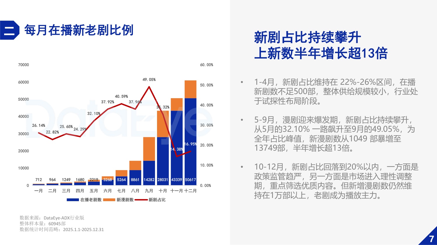 【DataEye】2025年漫剧数据报告.pdf
