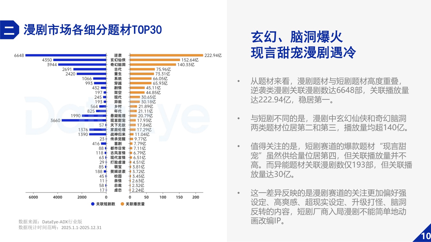 【DataEye】2025年漫剧数据报告.pdf