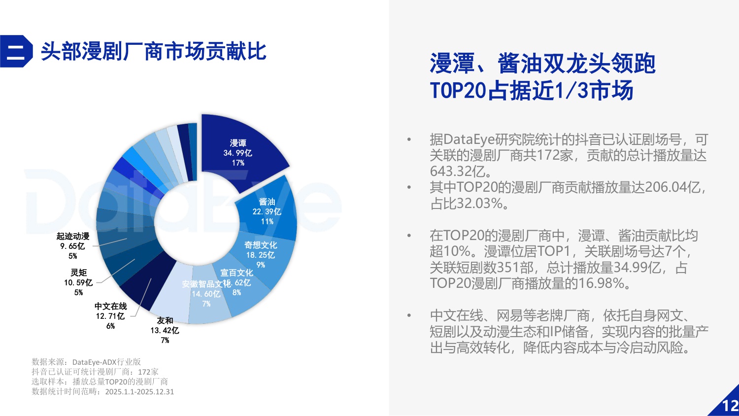 【DataEye】2025年漫剧数据报告.pdf