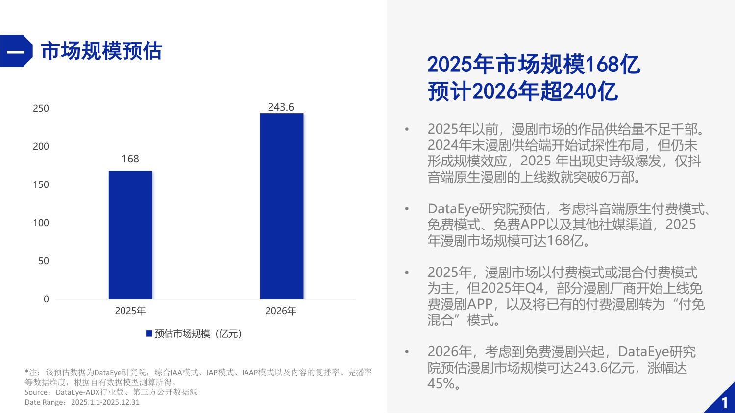 【DataEye】2025年漫剧数据报告.pdf