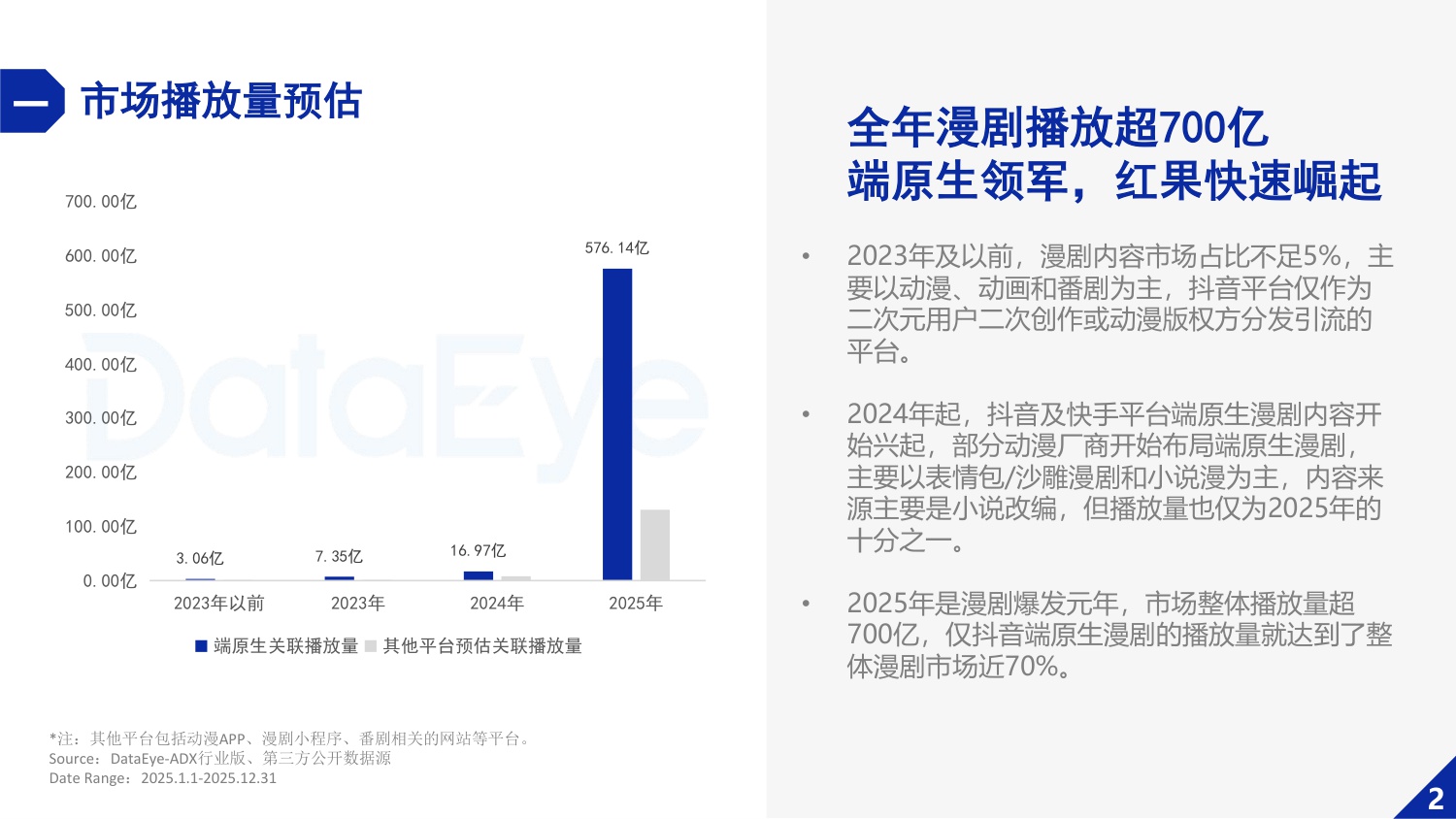【DataEye】2025年漫剧数据报告.pdf