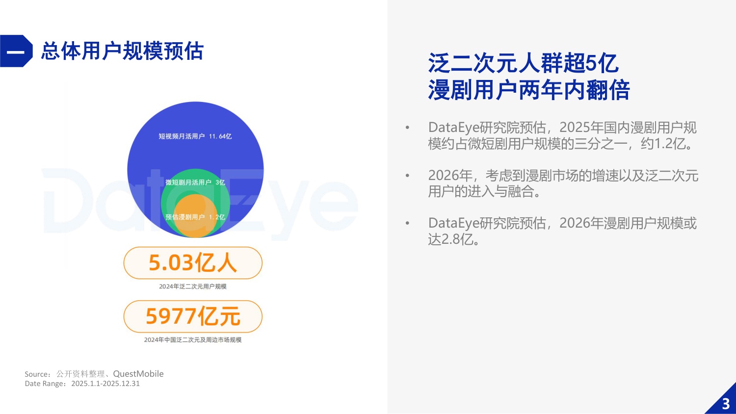 【DataEye】2025年漫剧数据报告.pdf
