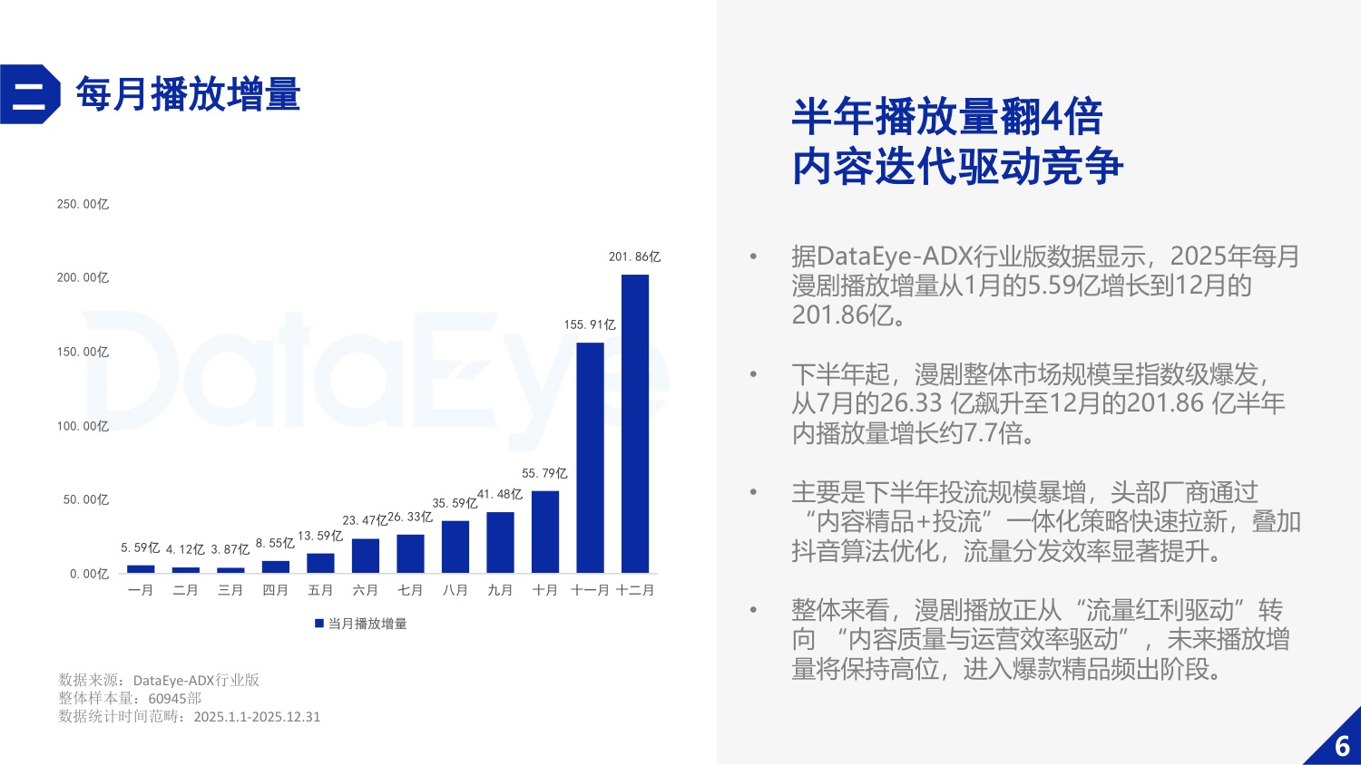 【DataEye】2025年漫剧数据报告.pdf