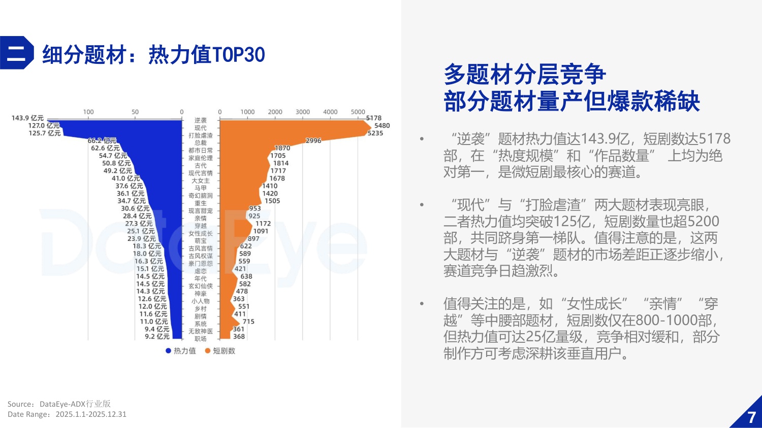 【DataEye】2025年微短剧行业数据报告.pdf