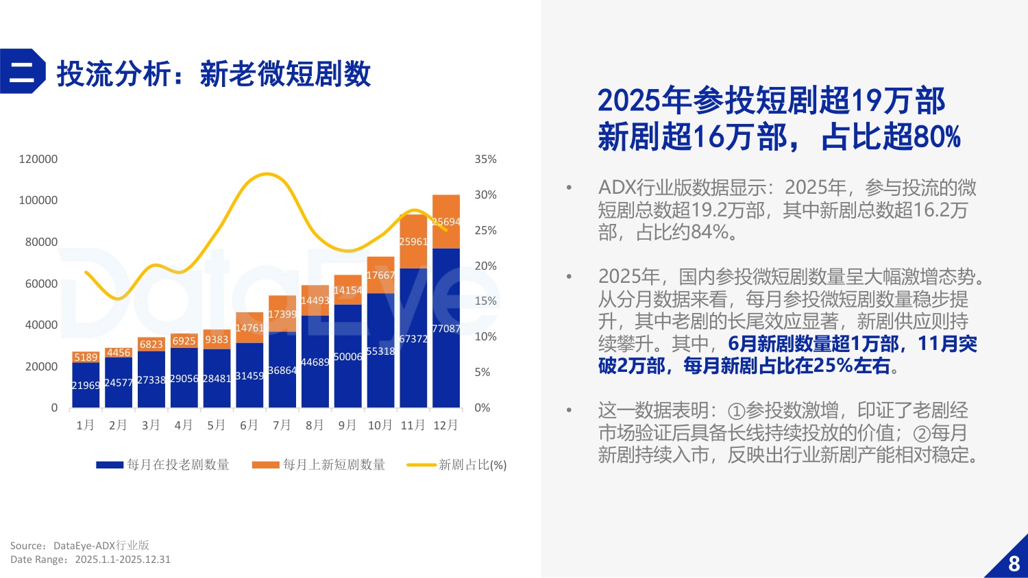 【DataEye】2025年微短剧行业数据报告.pdf