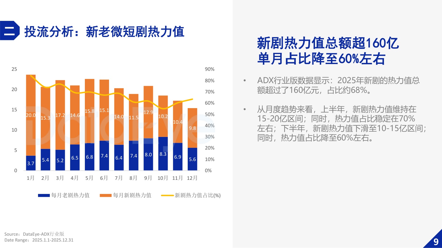 【DataEye】2025年微短剧行业数据报告.pdf