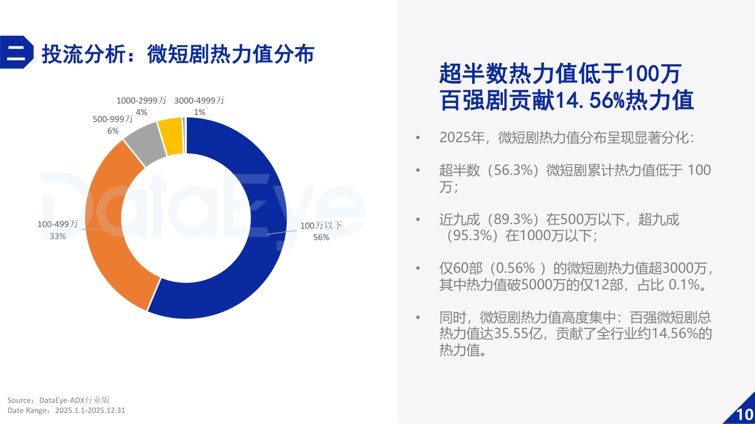 【DataEye】2025年微短剧行业数据报告.pdf