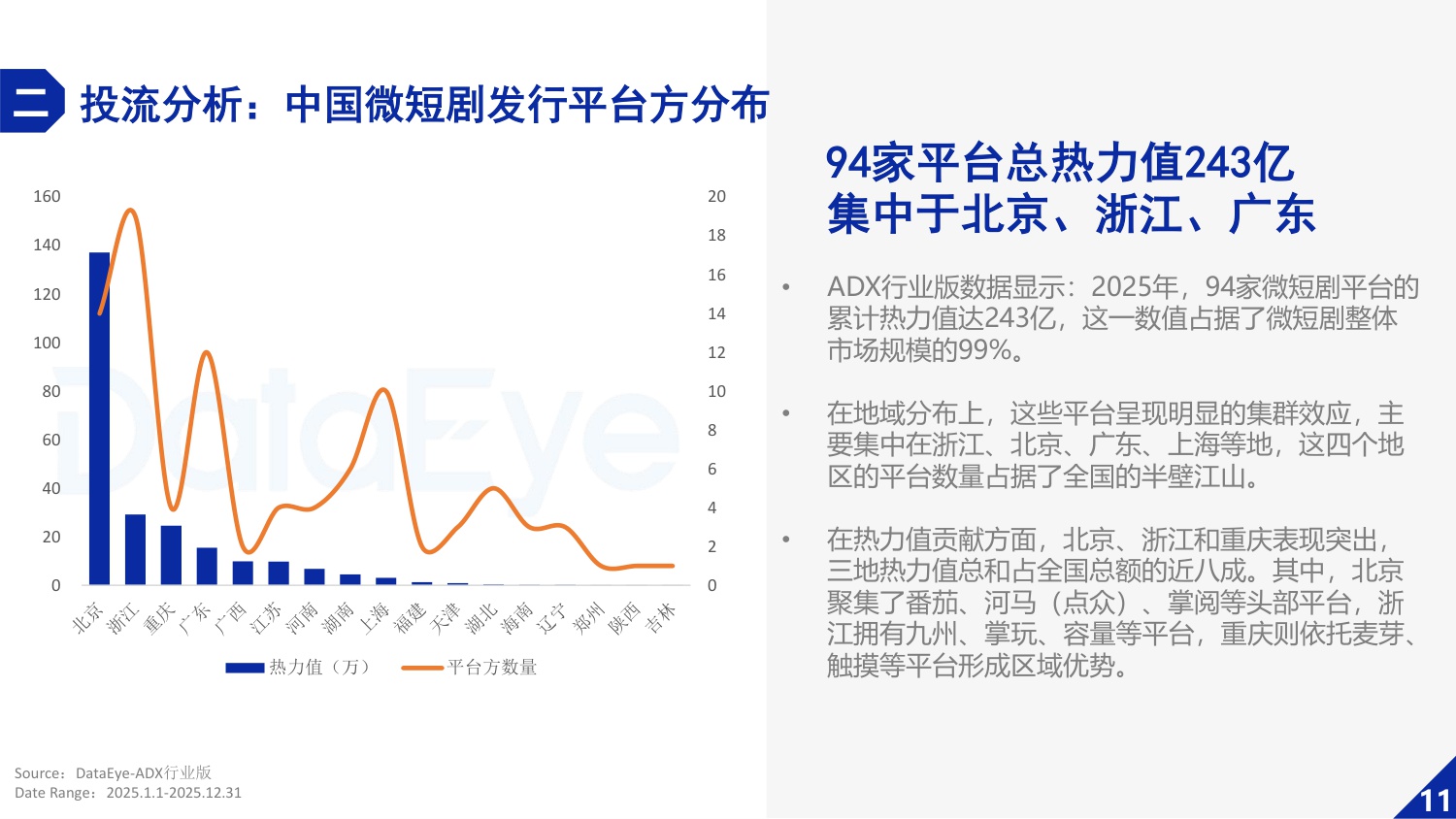【DataEye】2025年微短剧行业数据报告.pdf