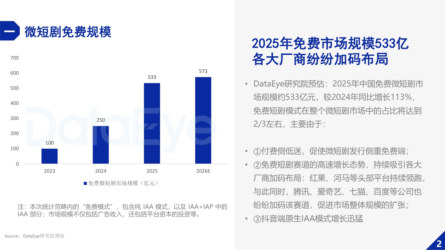 【DataEye】2025年微短剧行业数据报告.pdf