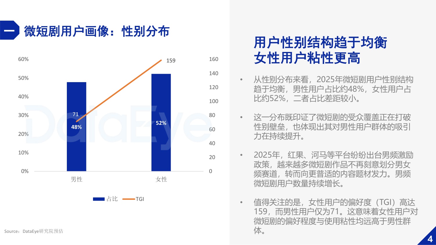 【DataEye】2025年微短剧行业数据报告.pdf