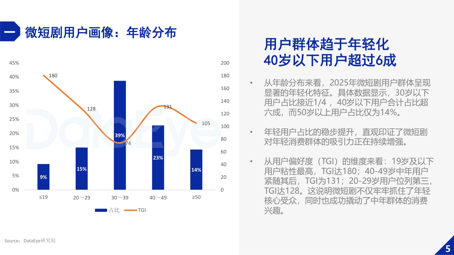 【DataEye】2025年微短剧行业数据报告.pdf