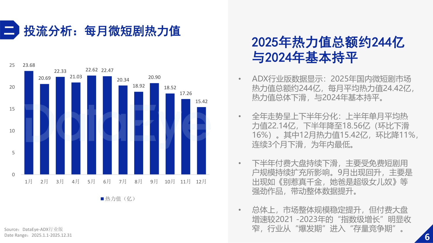 【DataEye】2025年微短剧行业数据报告.pdf