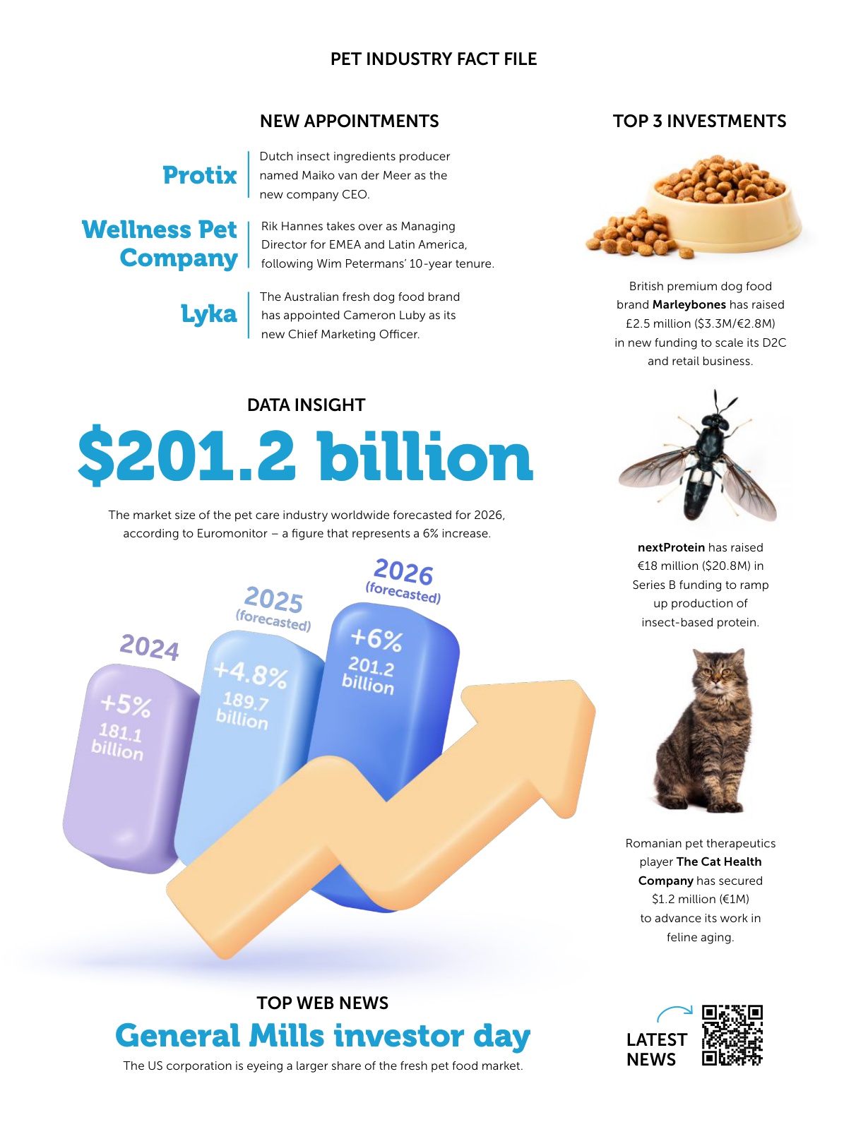 GlobalPETS：2025年全球宠物行业洞察报告（11月刊）（英文版）.pdf