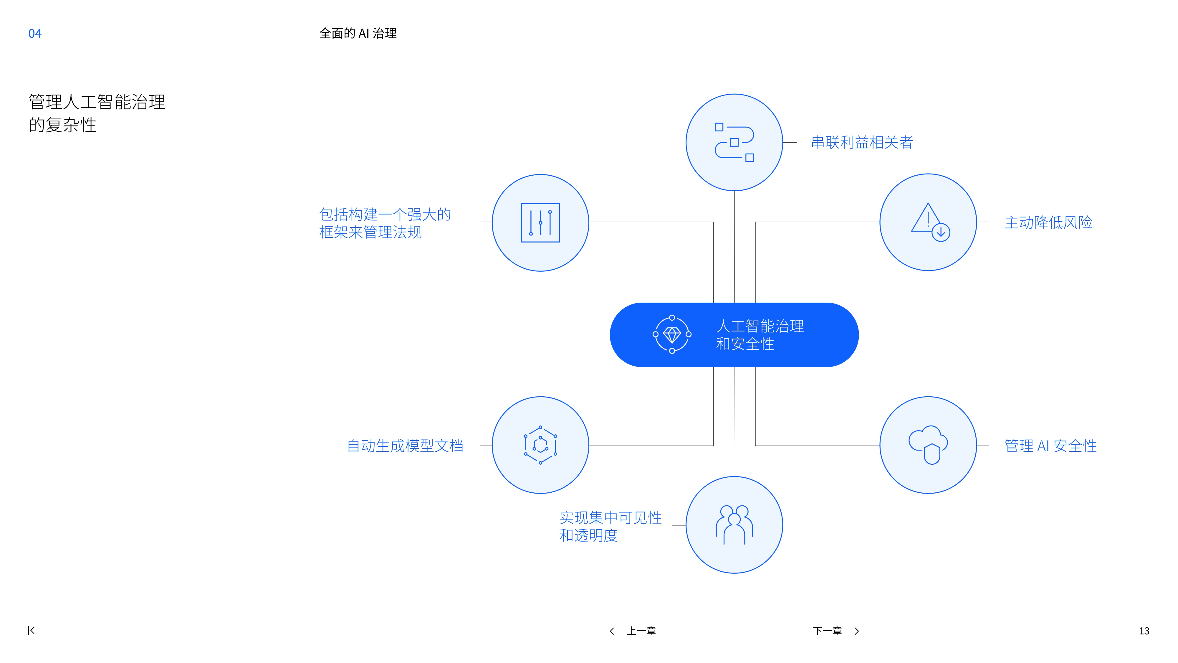 【IBM】商用AI：通过更智能的治理、最大化AI投资回报率.pdf